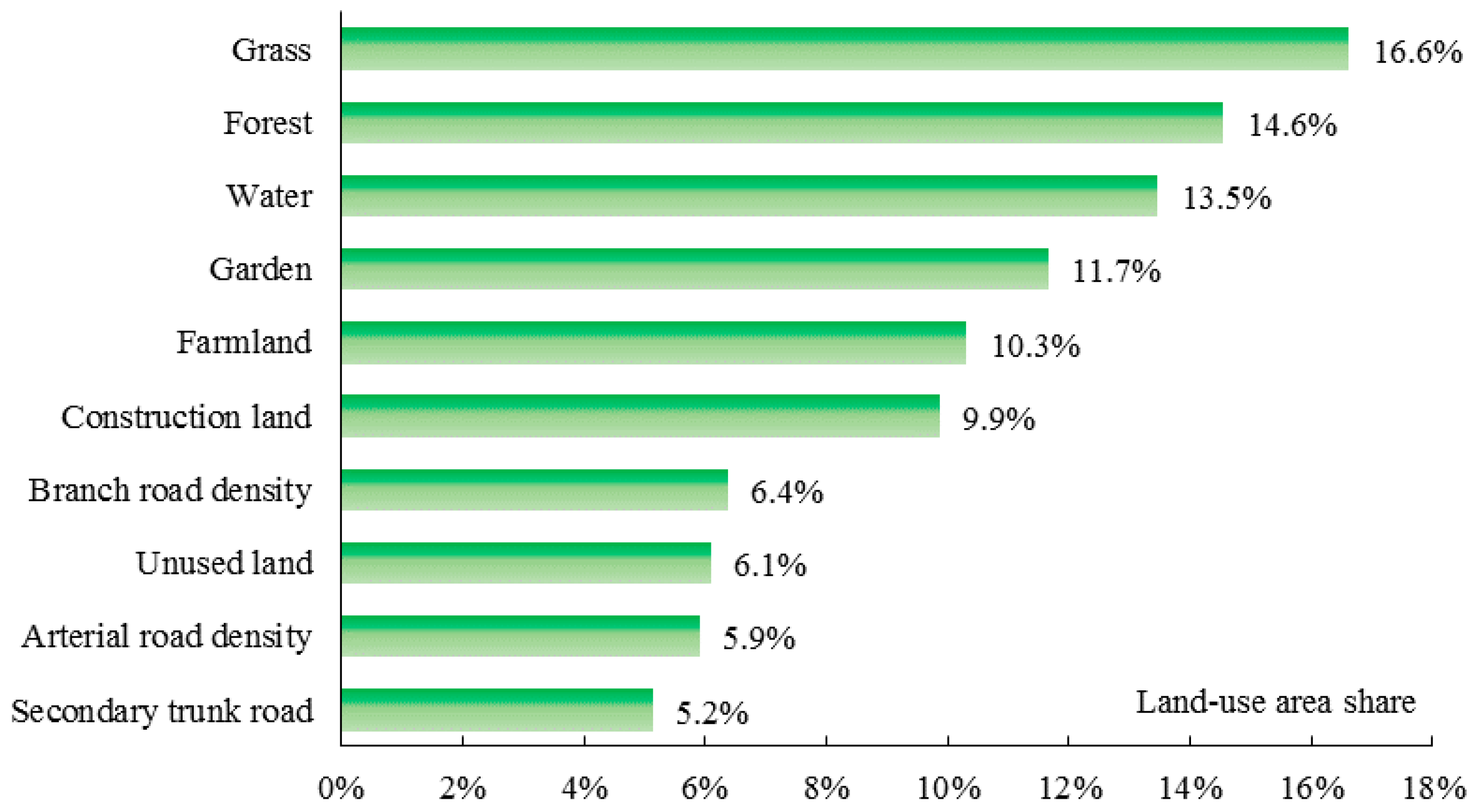 Ijerph 17 05135 g005