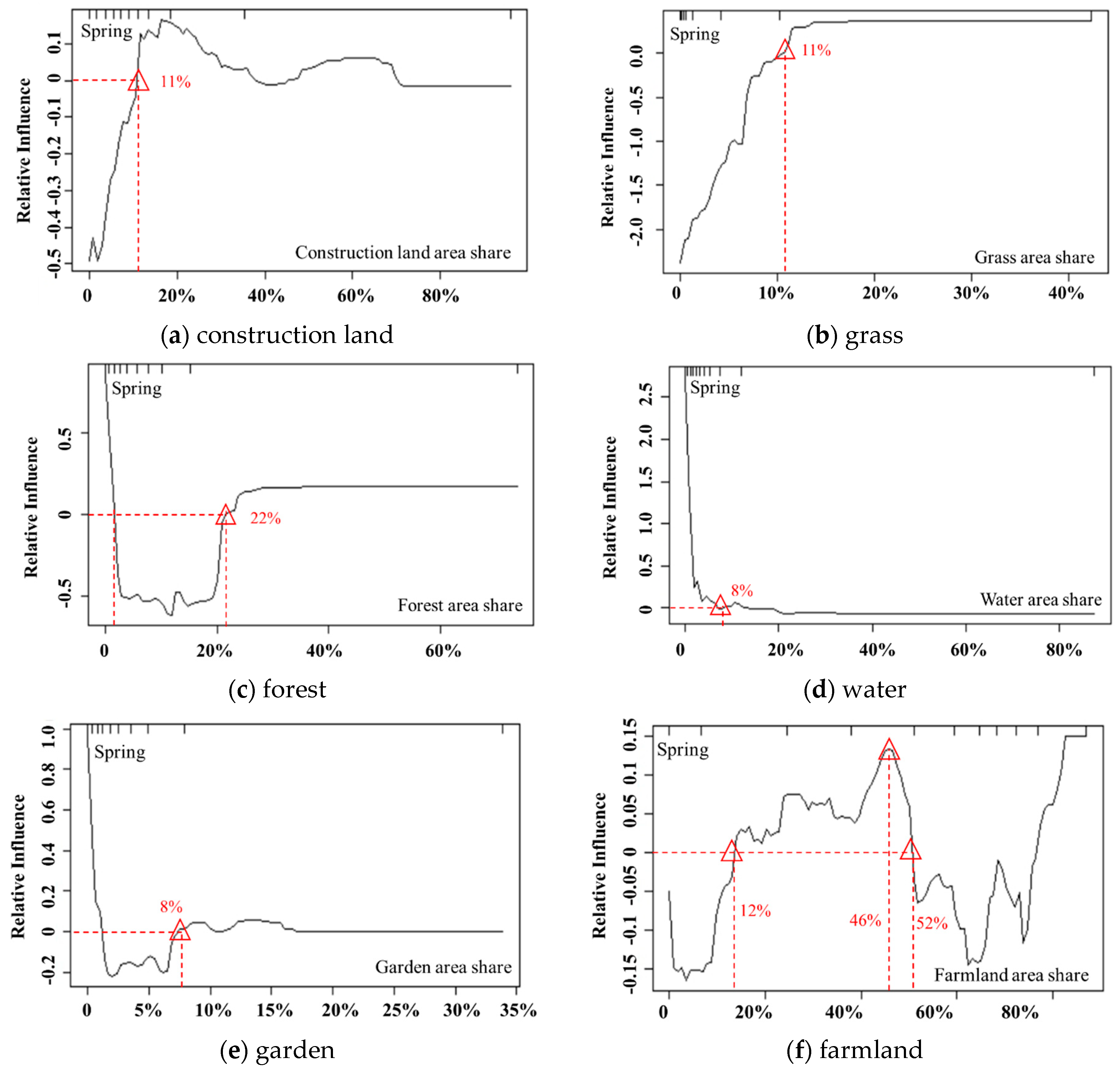 Ijerph 17 05135 g006