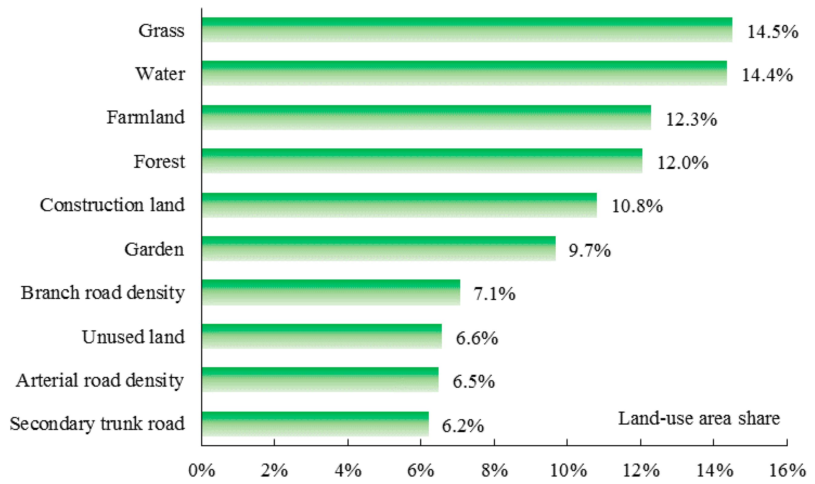Ijerph 17 05135 g007