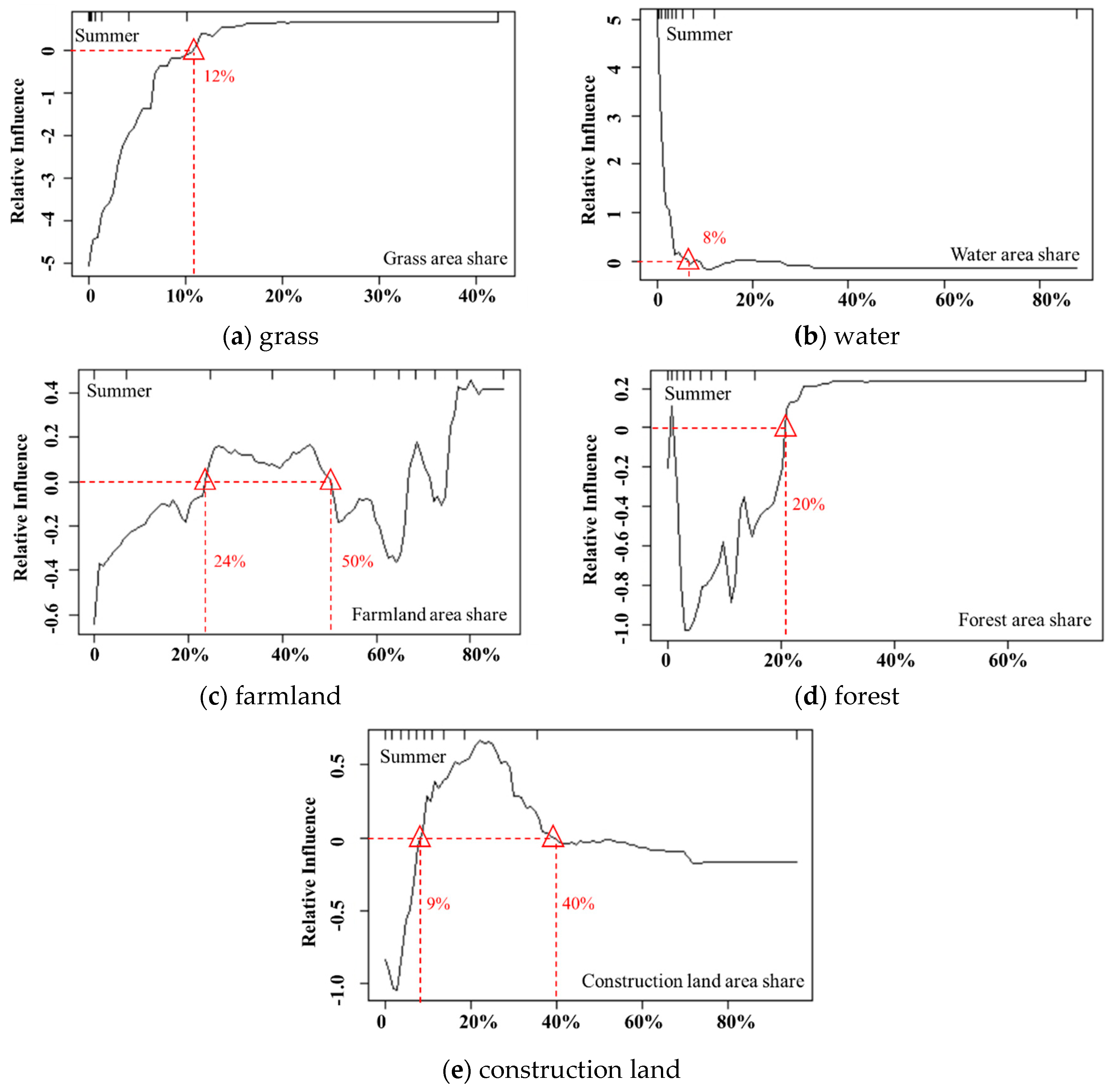 Ijerph 17 05135 g008