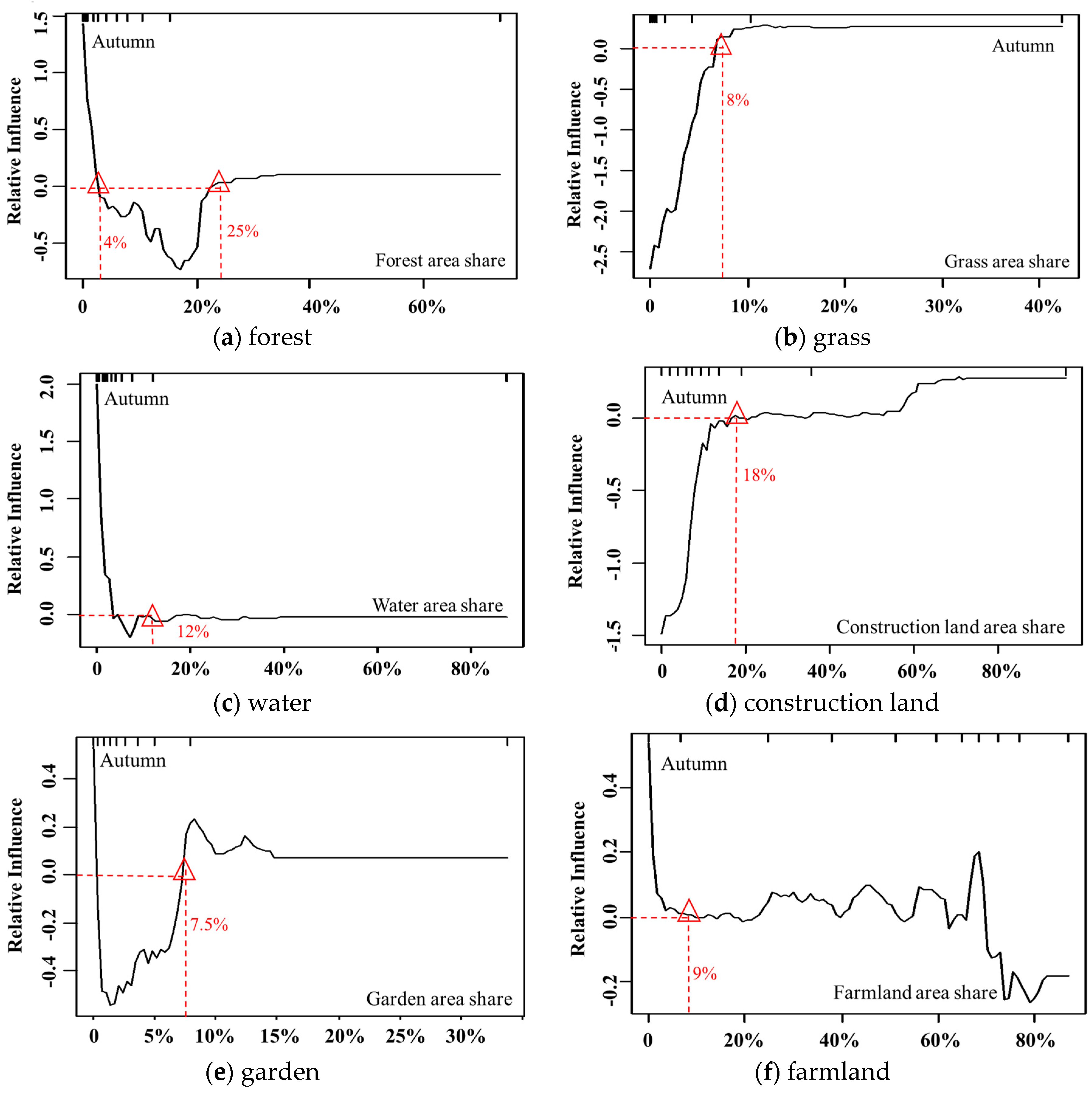 Ijerph 17 05135 g010