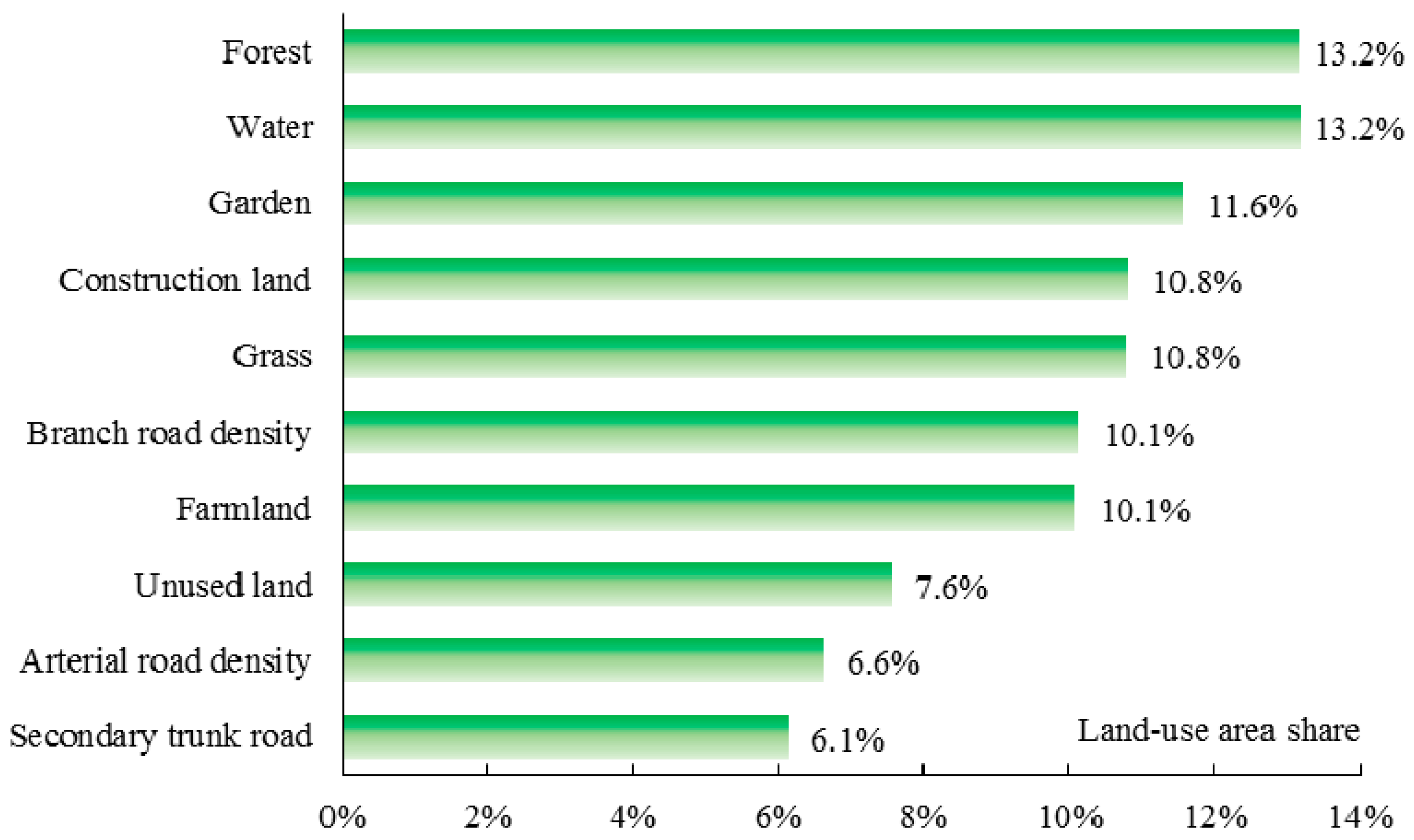Ijerph 17 05135 g011