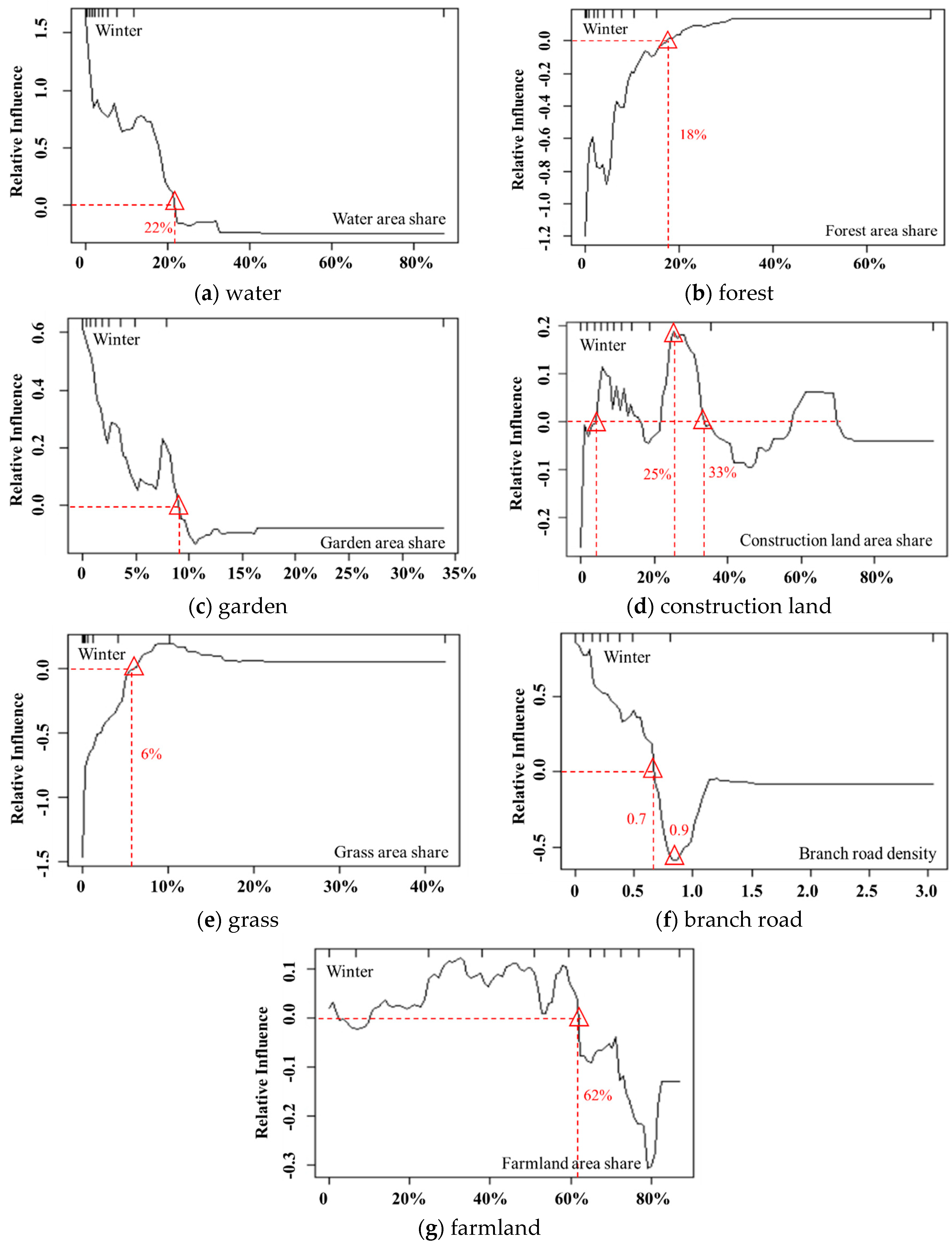 Ijerph 17 05135 g012