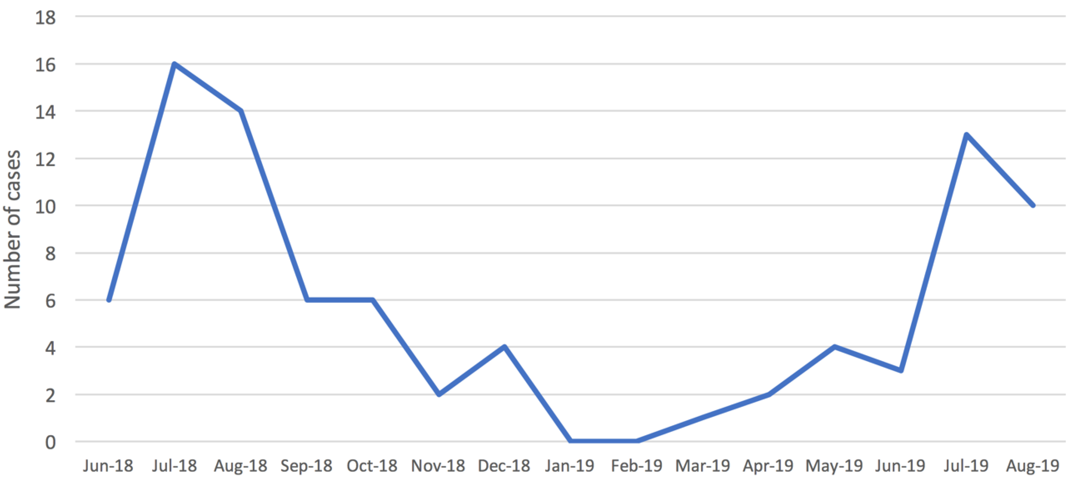 Ijerph 17 05137 g001