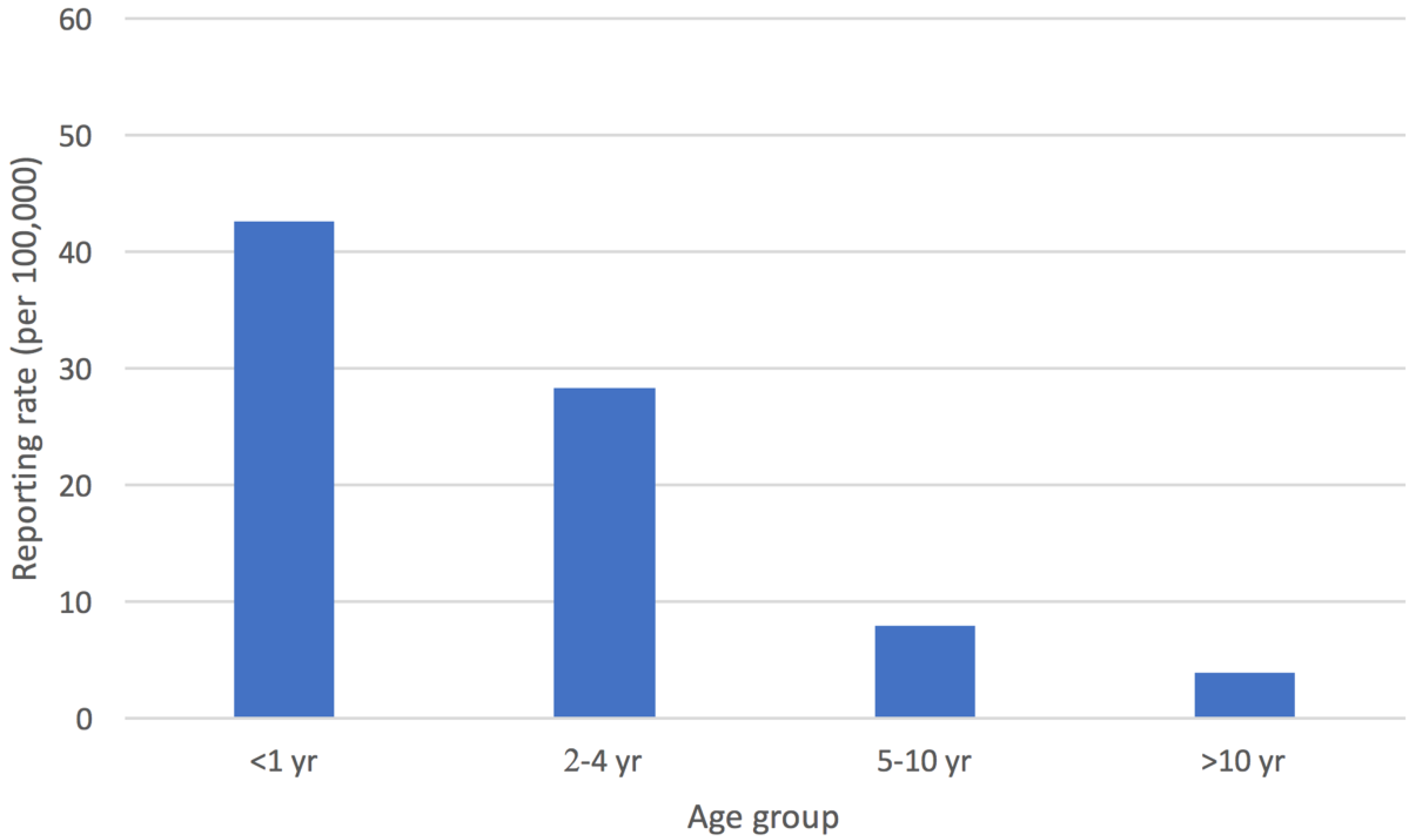 Ijerph 17 05137 g003
