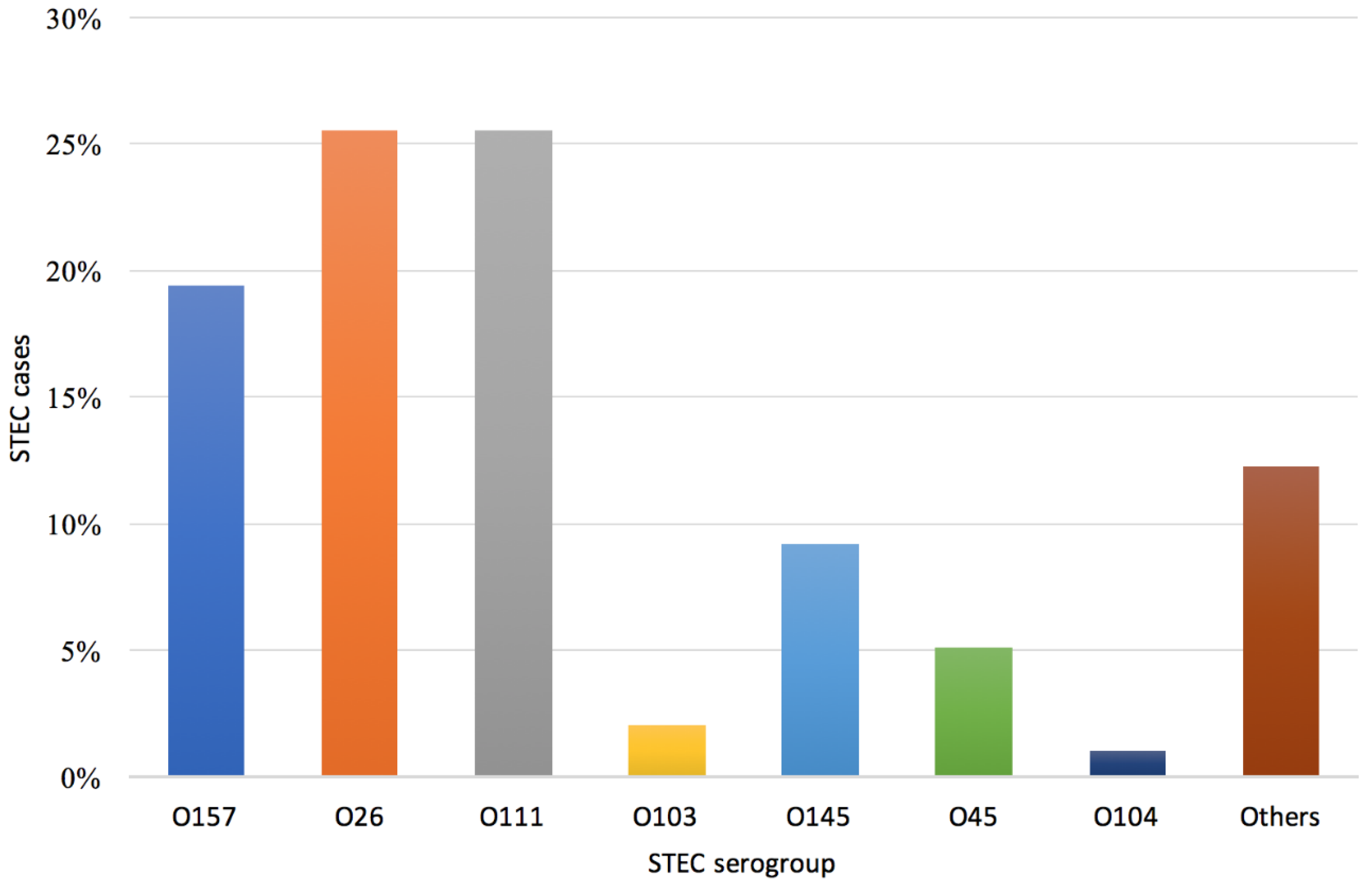 Ijerph 17 05137 g004