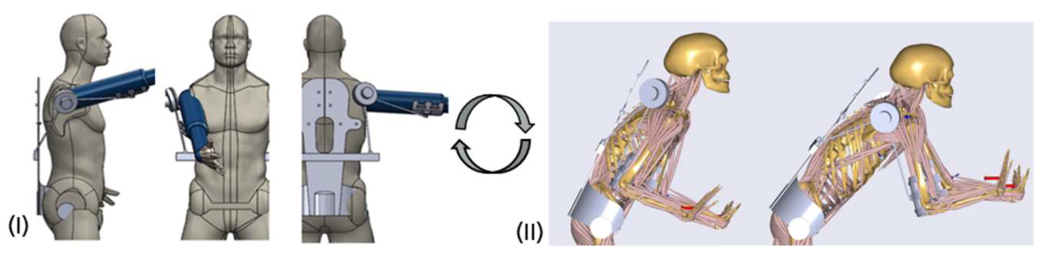 Ijerph 17 05140 g008