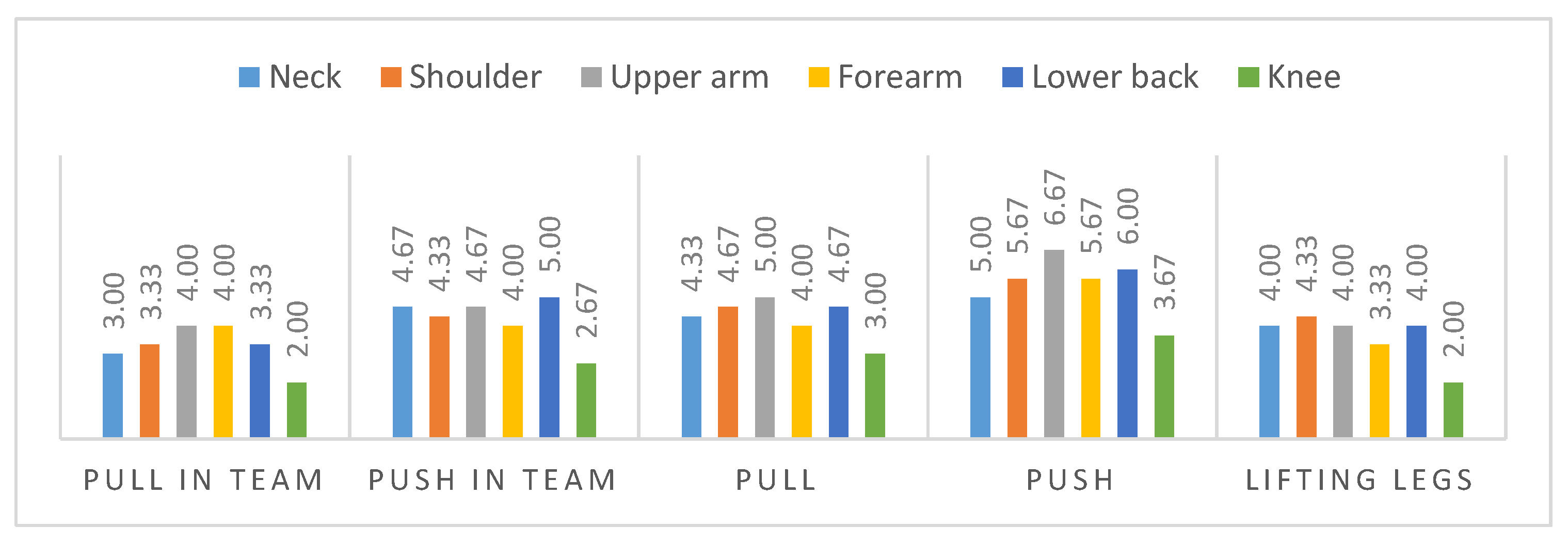 Ijerph 17 05140 g010