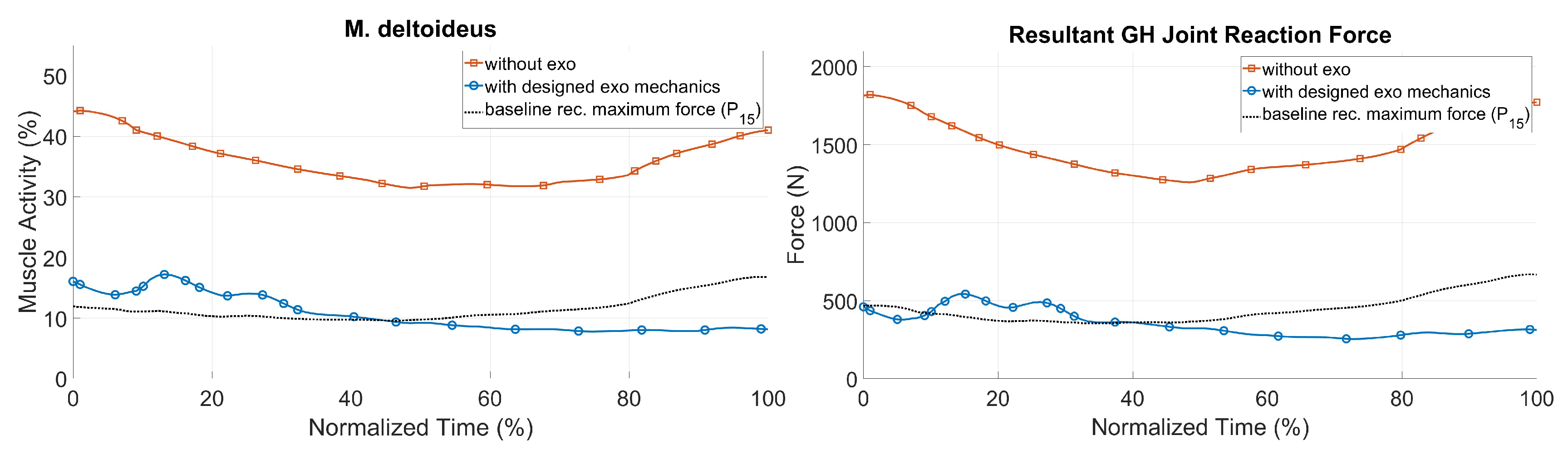 Ijerph 17 05140 g016