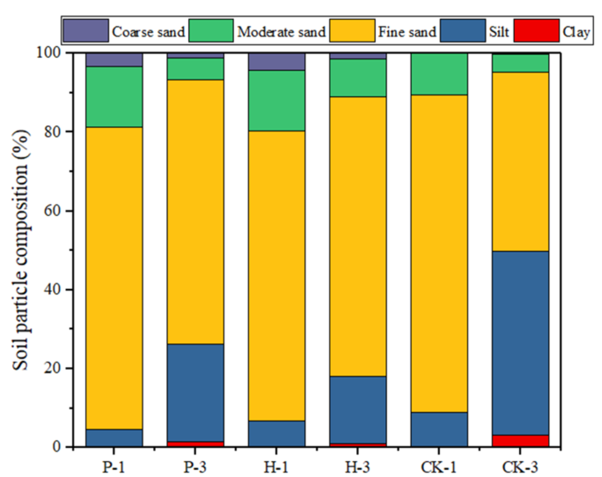 Ijerph 17 05142 g002 Ijerph 17 05142 g002