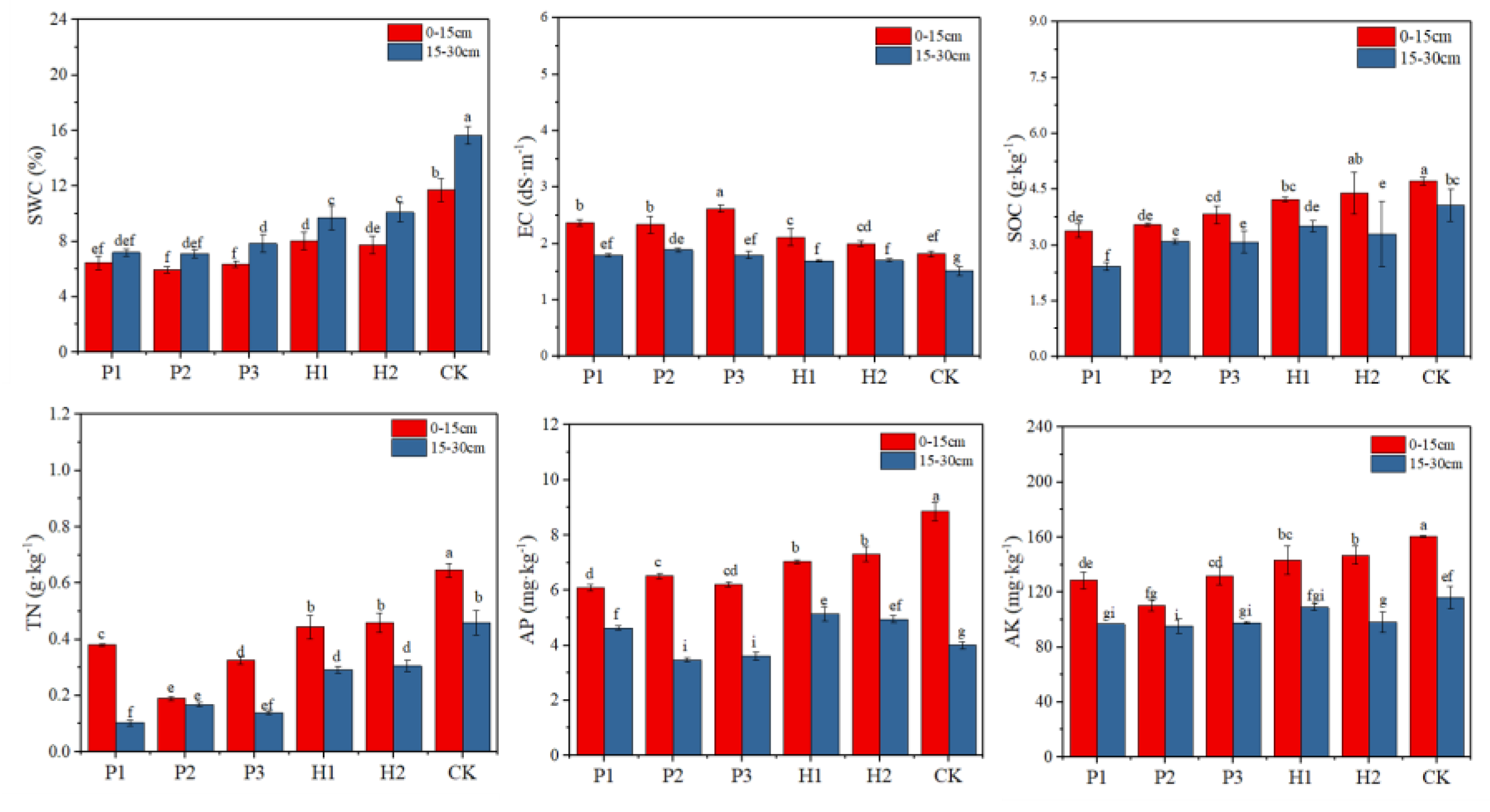 Ijerph 17 05142 g003 Ijerph 17 05142 g003