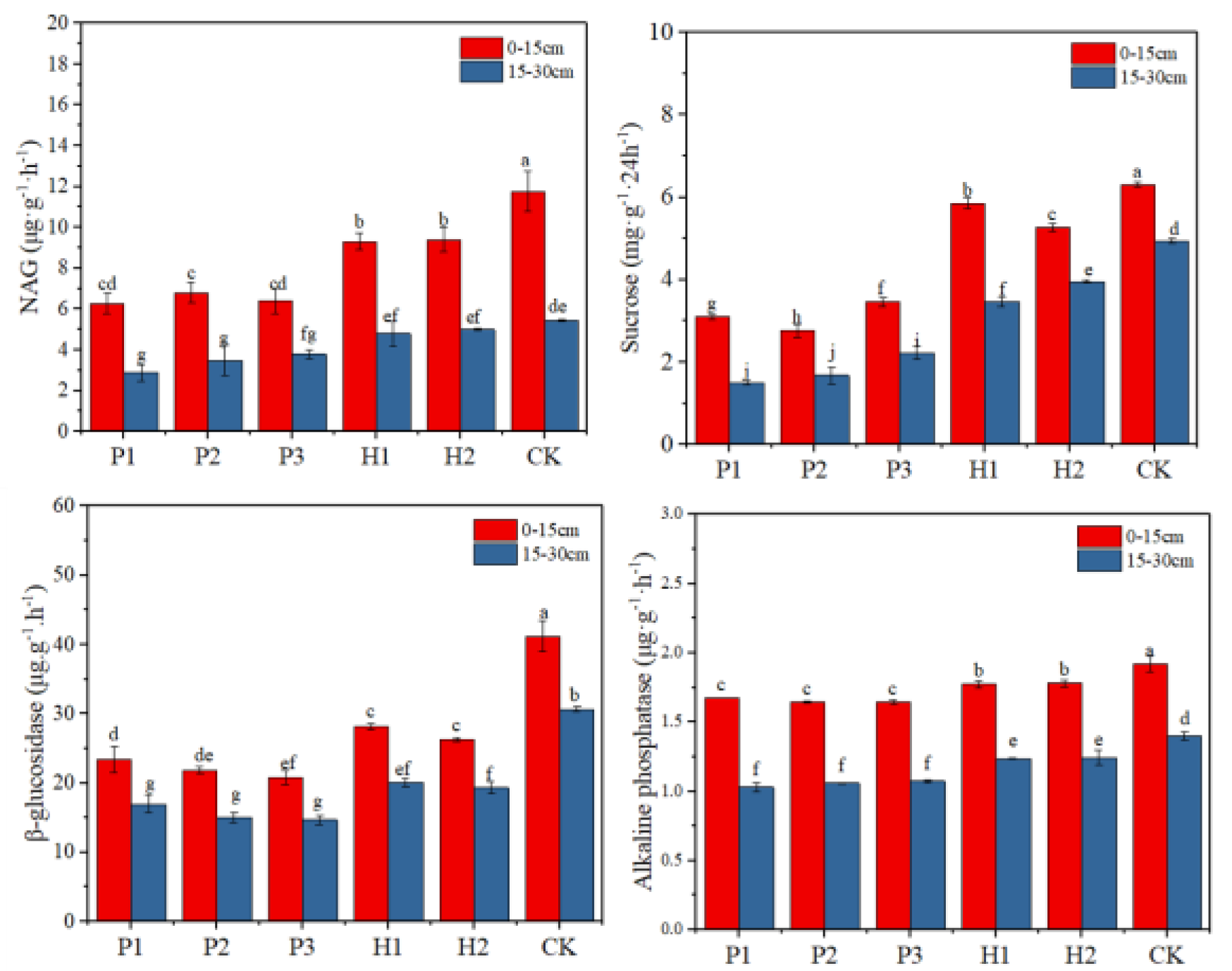 Ijerph 17 05142 g004 Ijerph 17 05142 g004