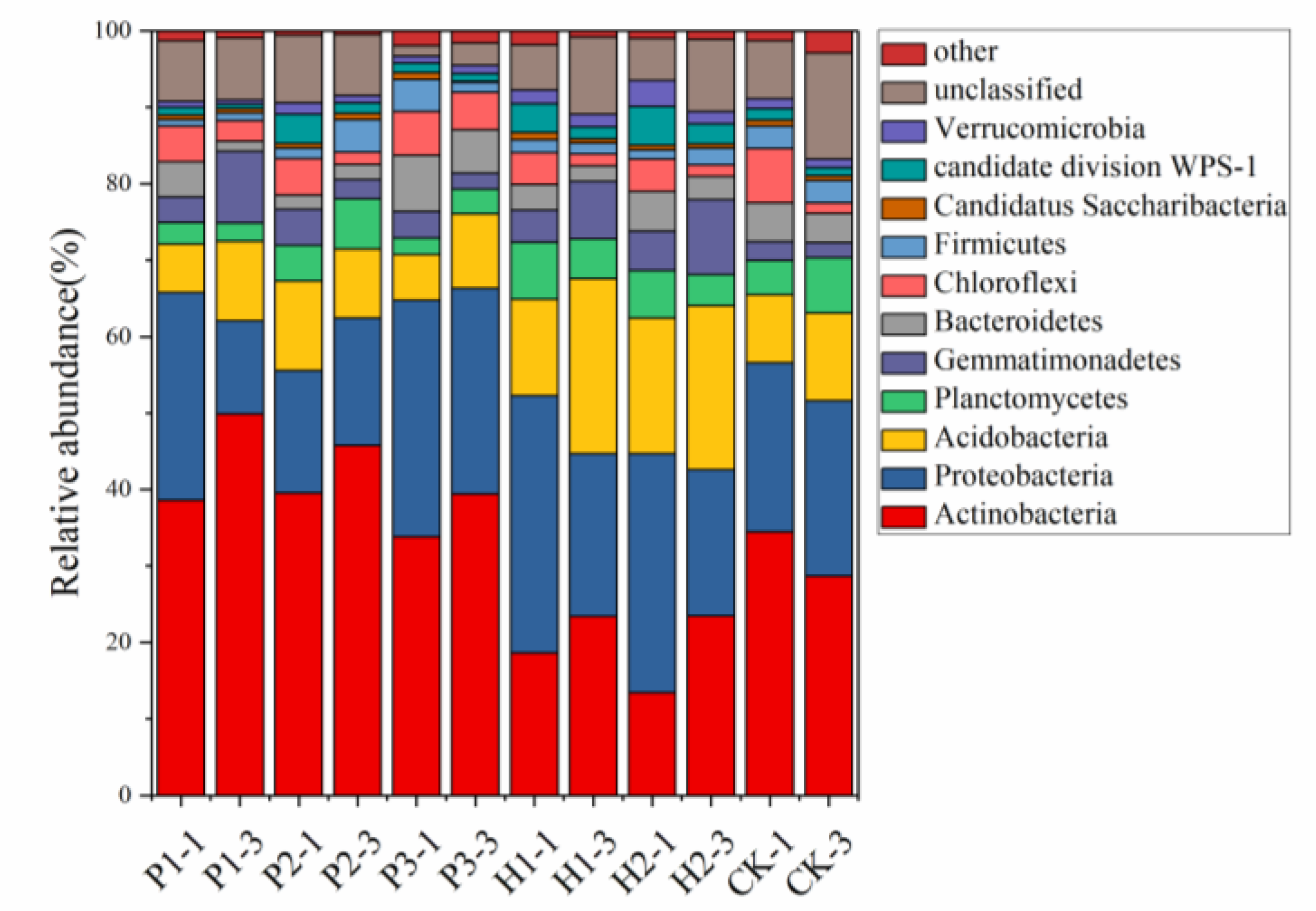 Ijerph 17 05142 g005 Ijerph 17 05142 g005