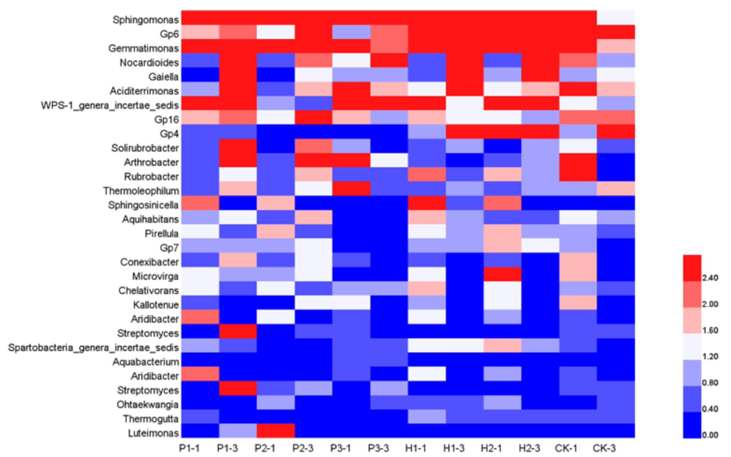 Ijerph 17 05142 g006 Ijerph 17 05142 g006