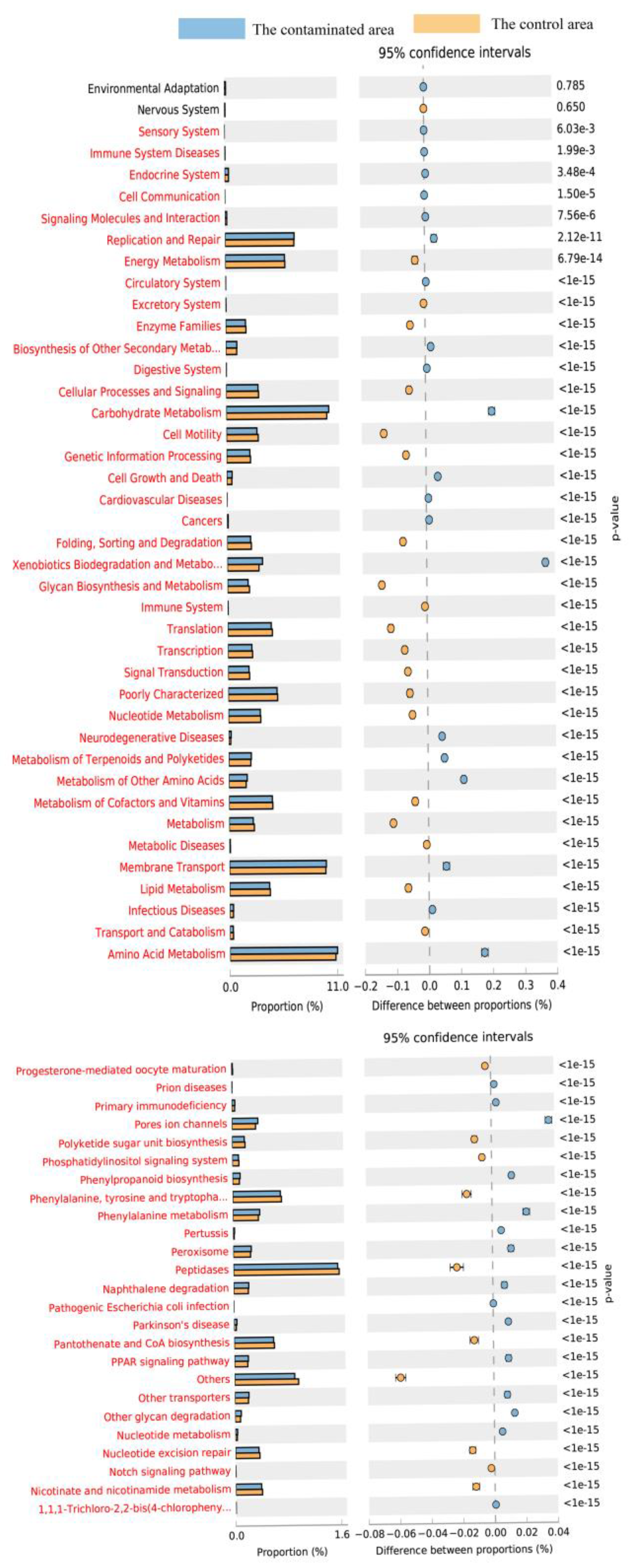 Ijerph 17 05142 g007 Ijerph 17 05142 g007