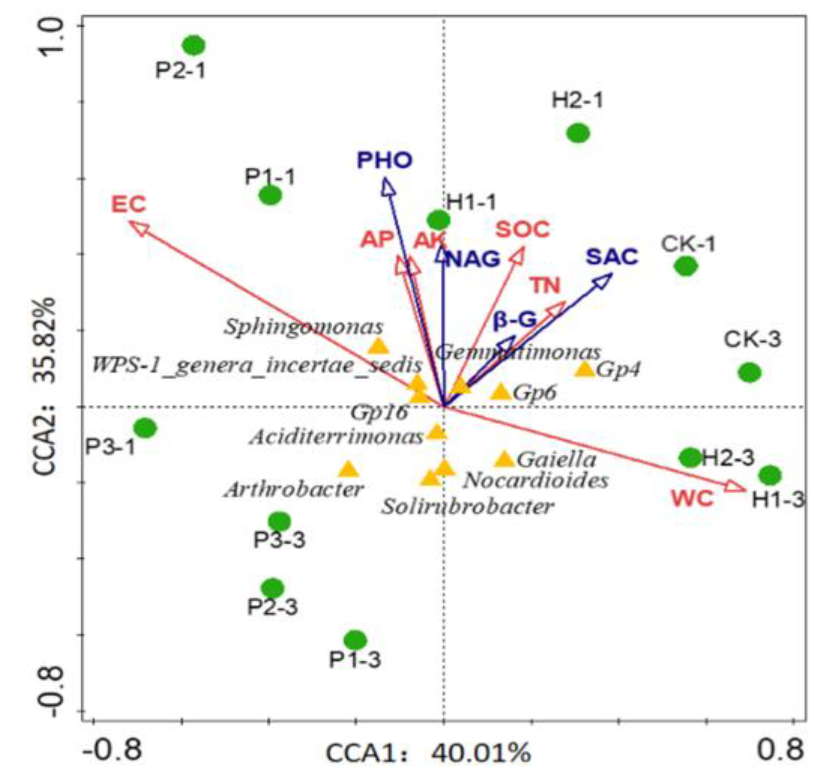Ijerph 17 05142 g008 Ijerph 17 05142 g008
