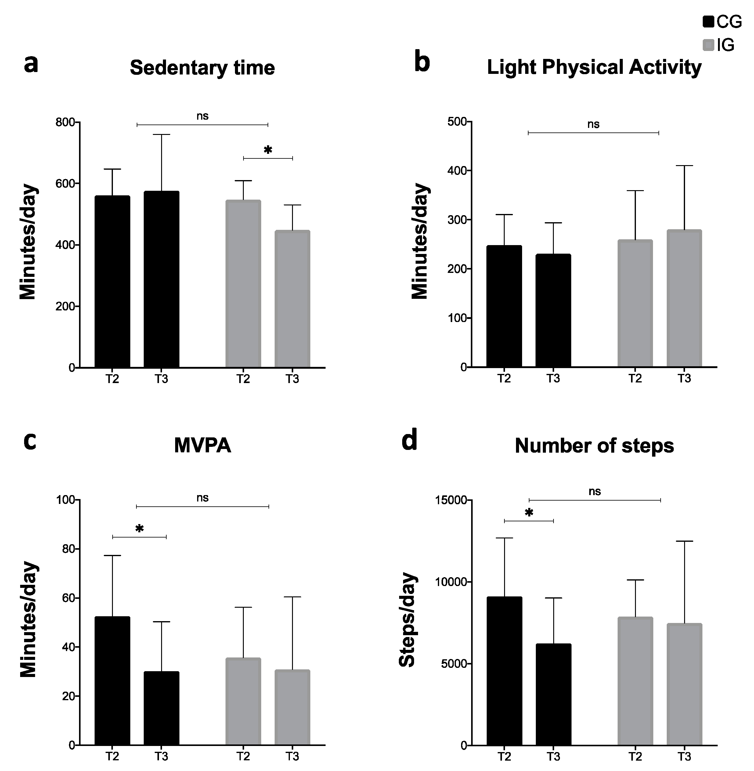 Ijerph 17 05149 g005