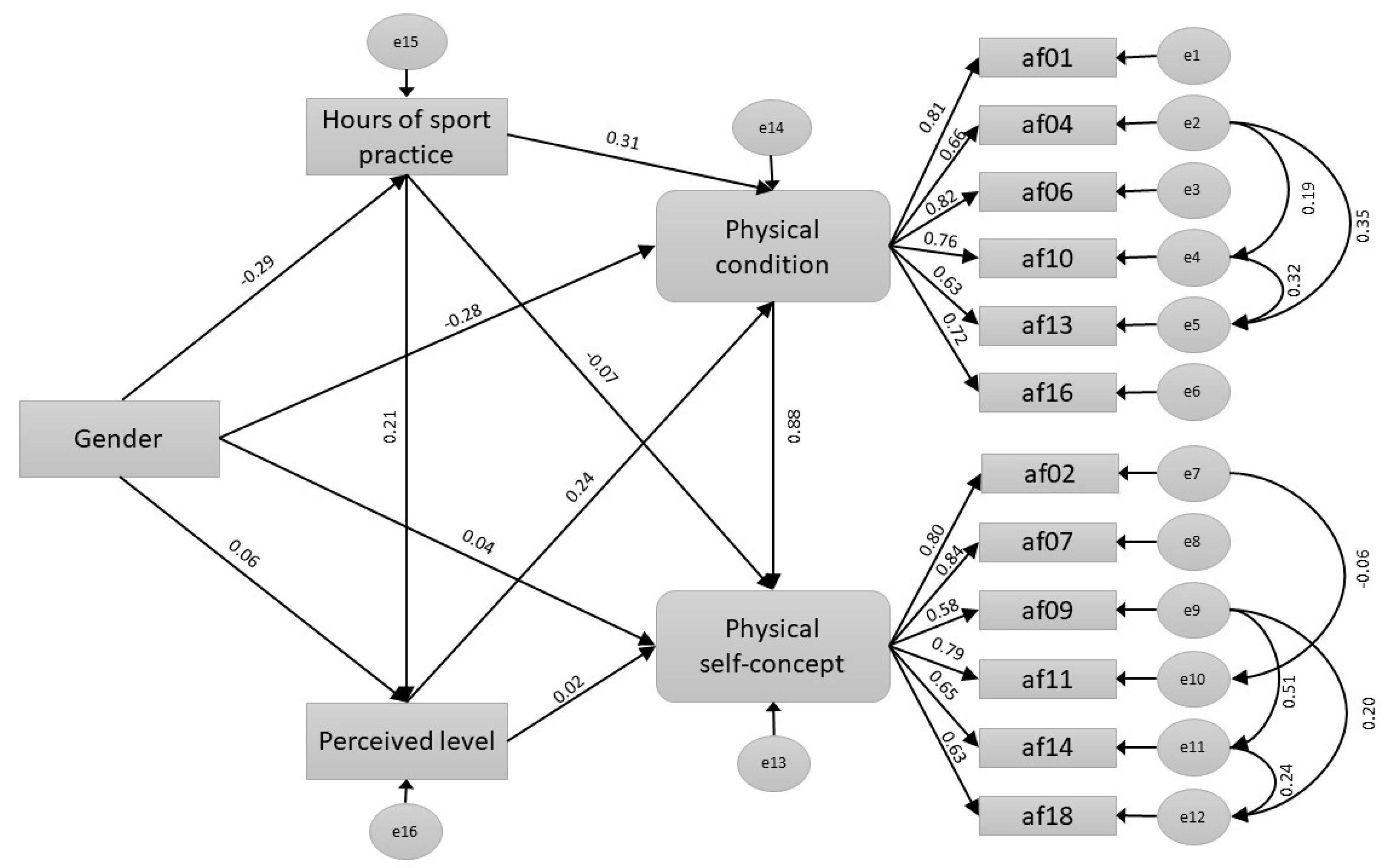 Ijerph 17 05152 g001