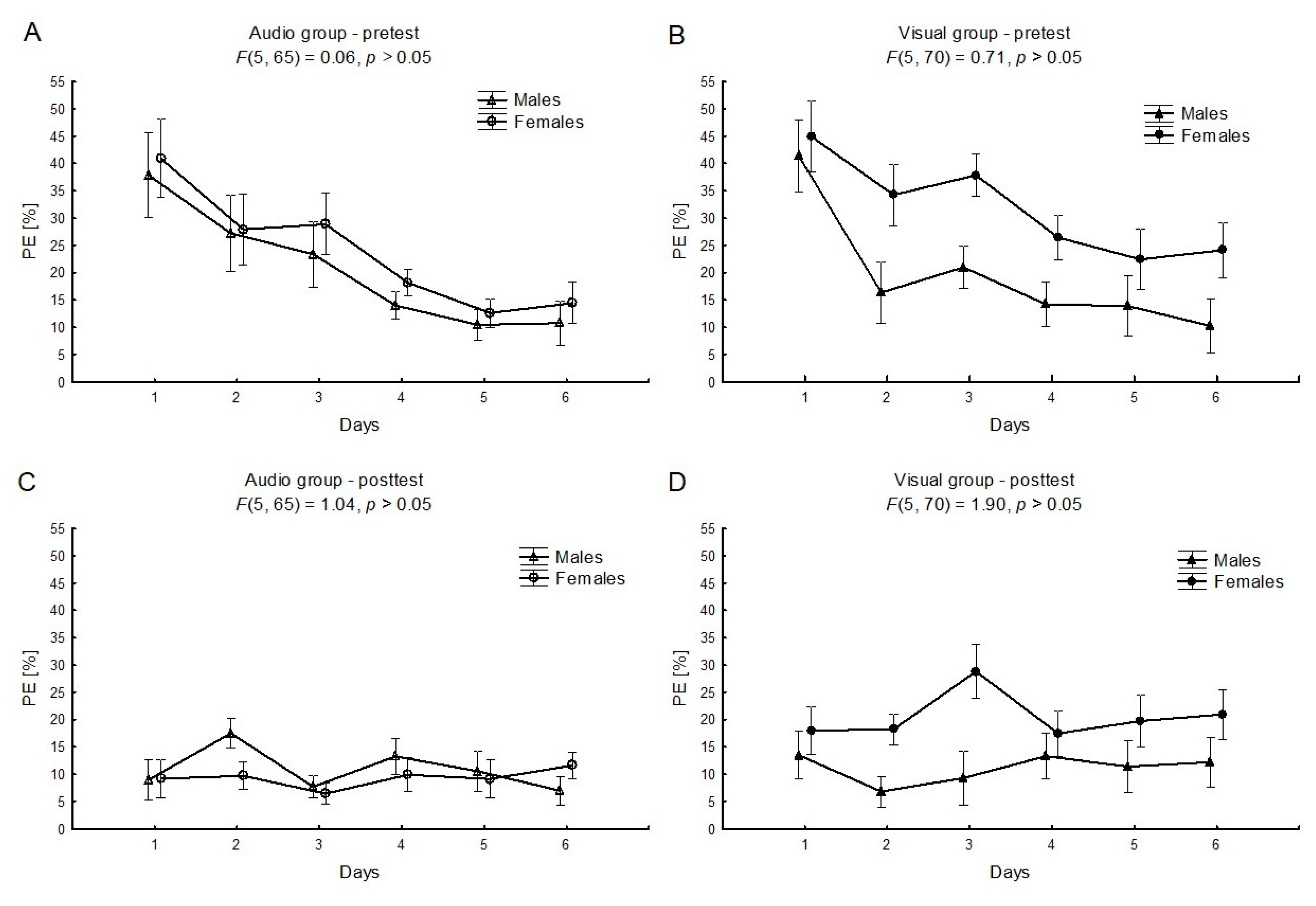 Ijerph 17 05158 g003