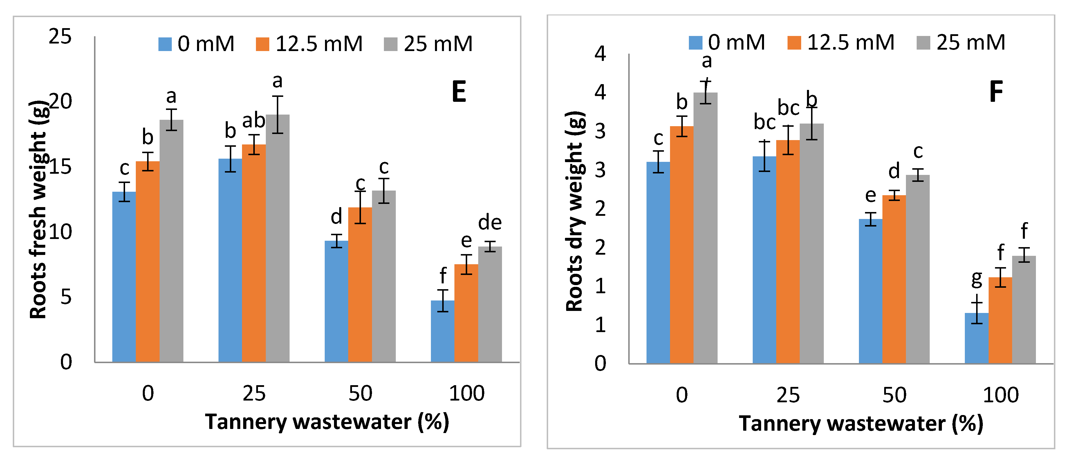 Ijerph 17 05161 g002b Ijerph 17 05161 g002b