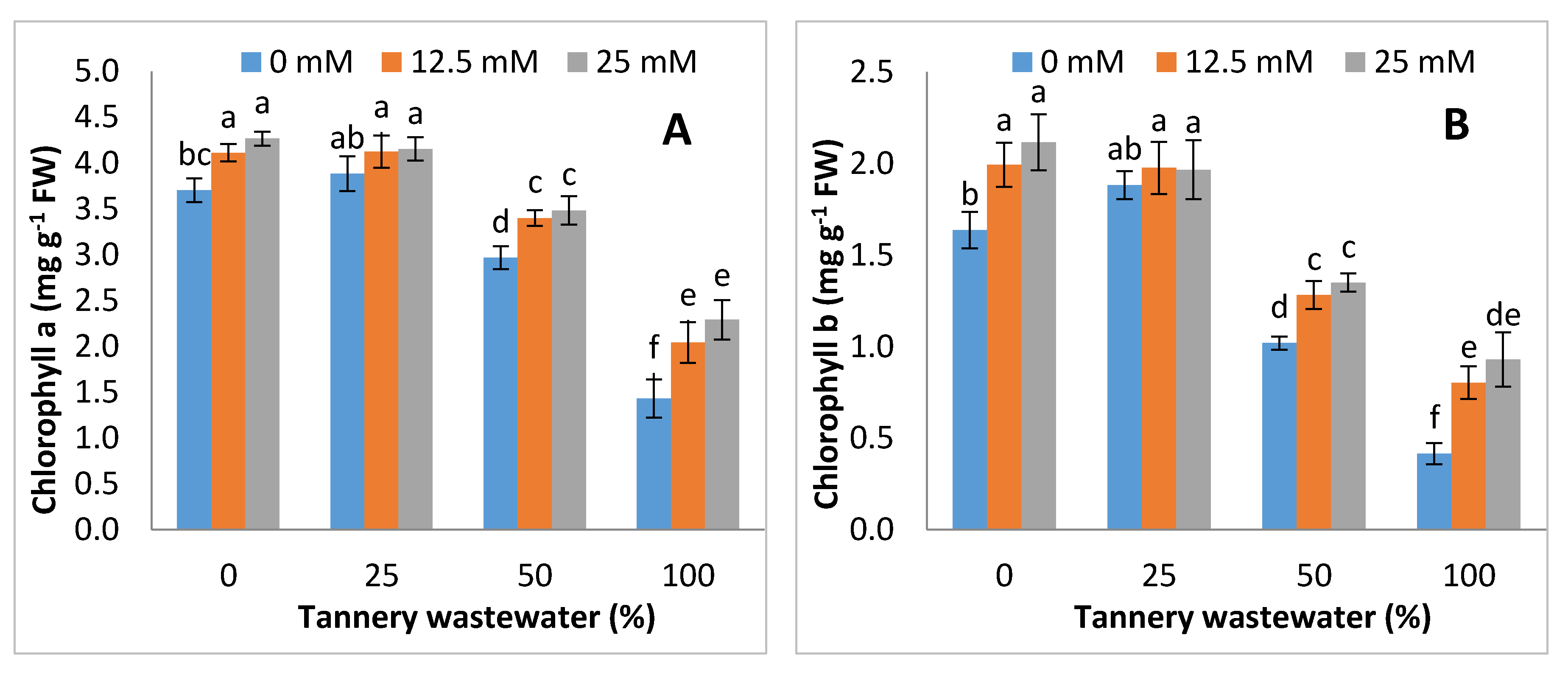 Ijerph 17 05161 g003a Ijerph 17 05161 g003a