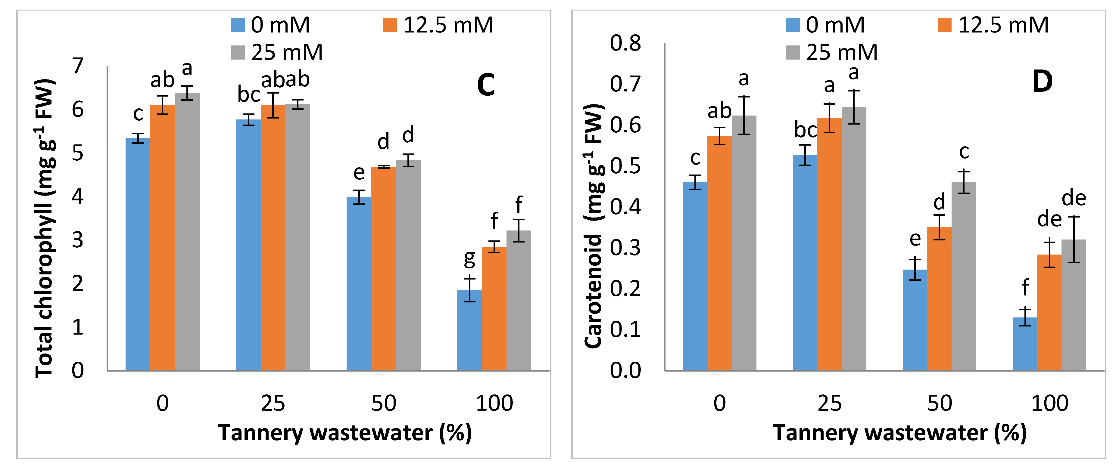 Ijerph 17 05161 g003b Ijerph 17 05161 g003b
