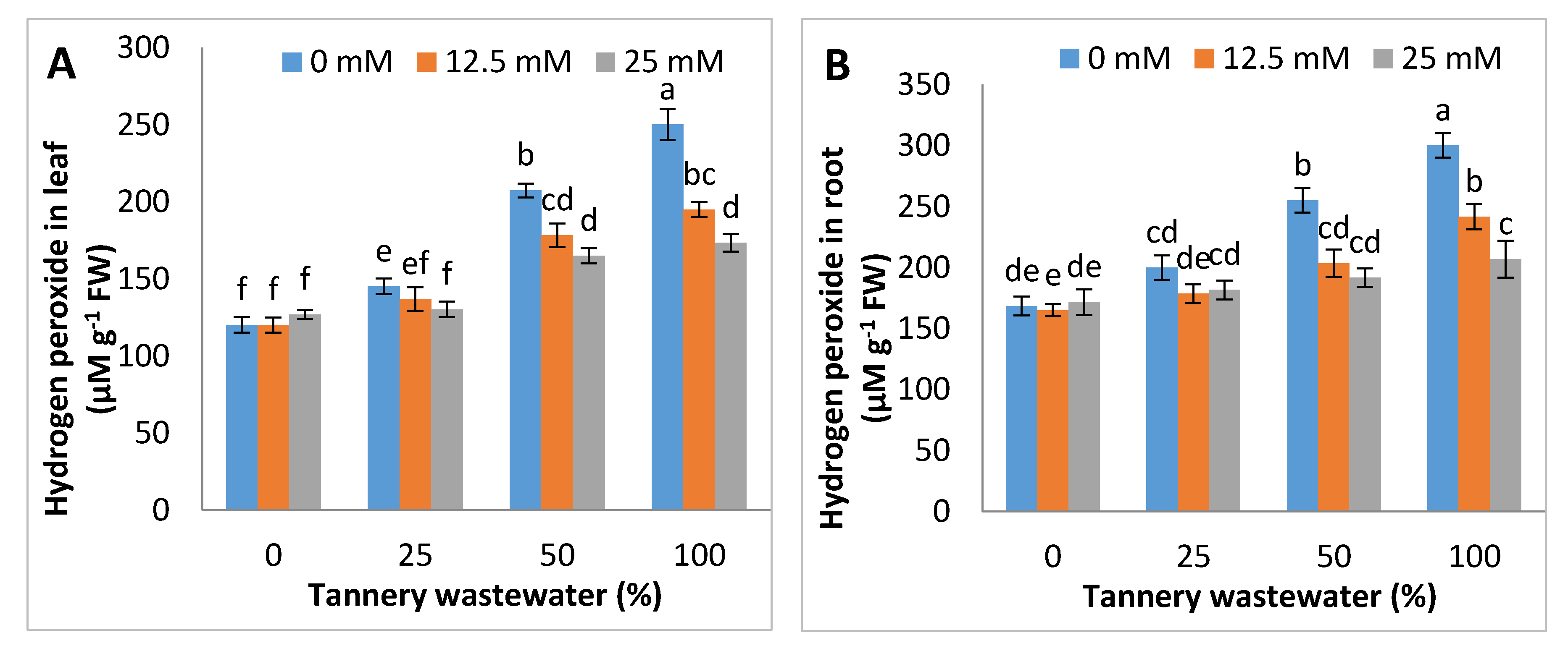 Ijerph 17 05161 g004a Ijerph 17 05161 g004a