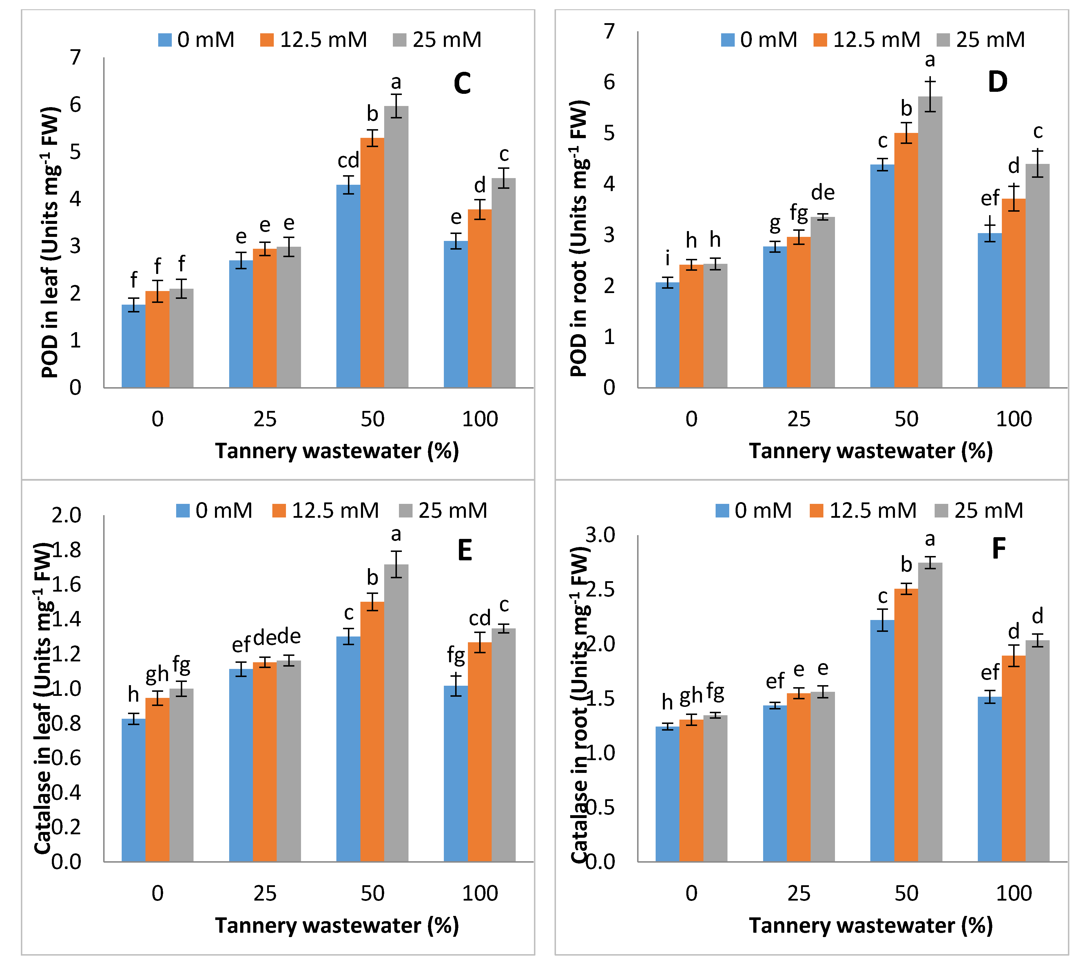 Ijerph 17 05161 g006b Ijerph 17 05161 g006b