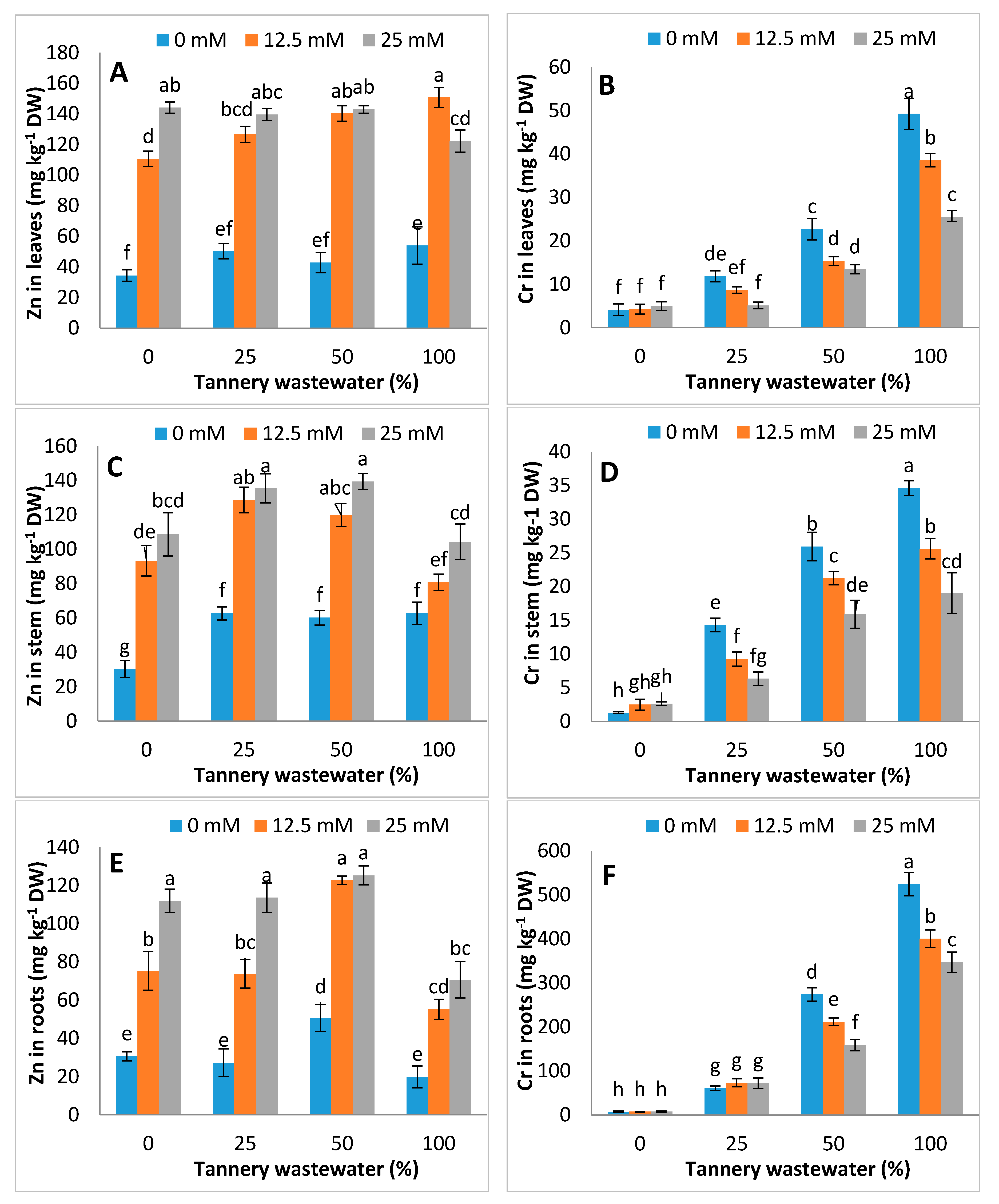 Ijerph 17 05161 g007 Ijerph 17 05161 g007
