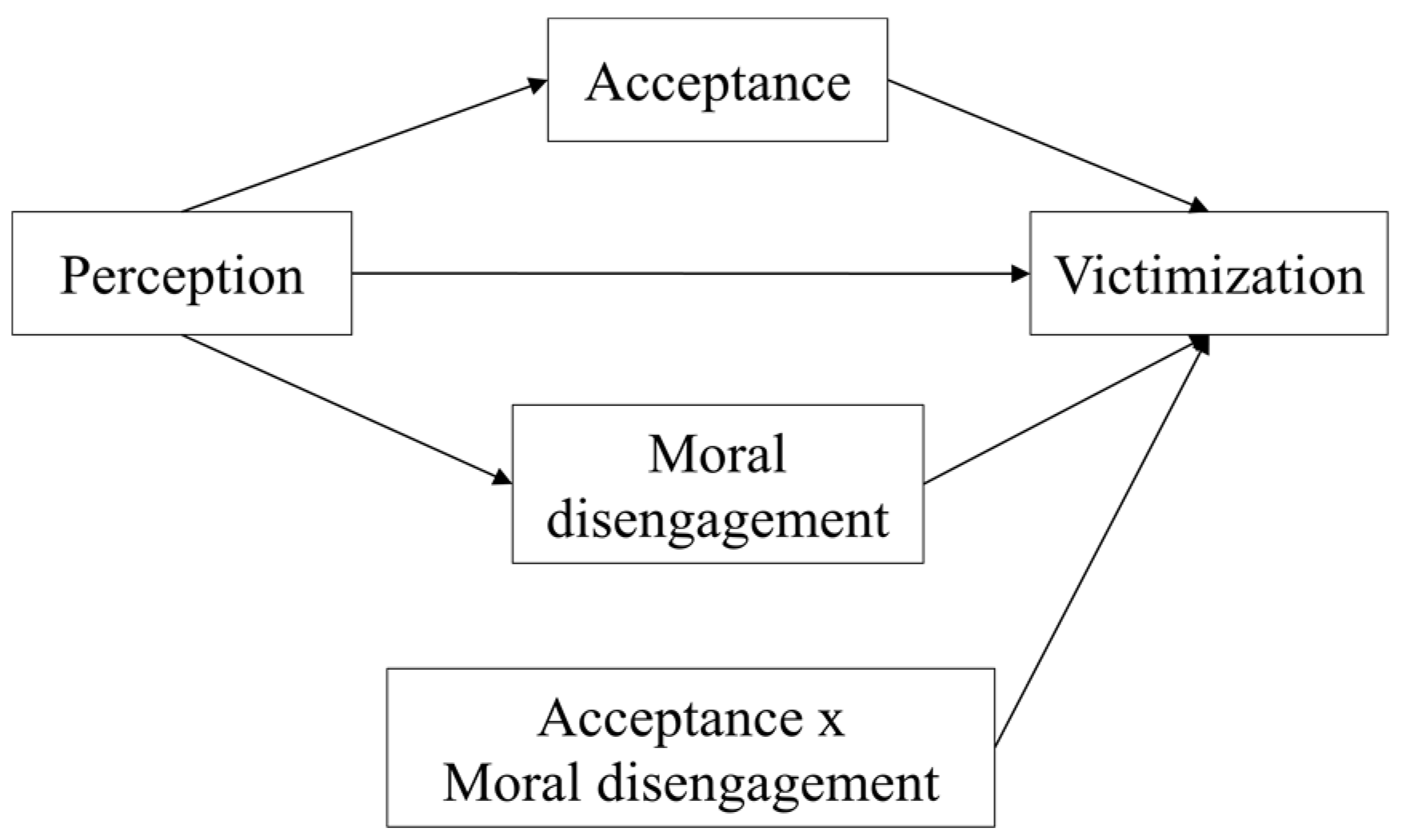 Ijerph 17 05164 g001