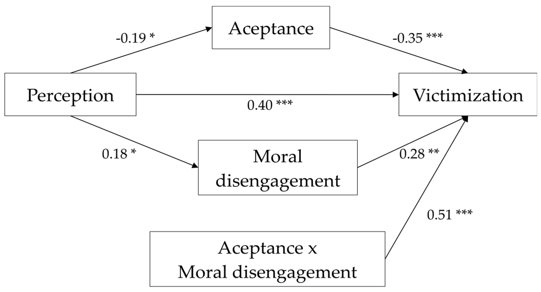 Language selection