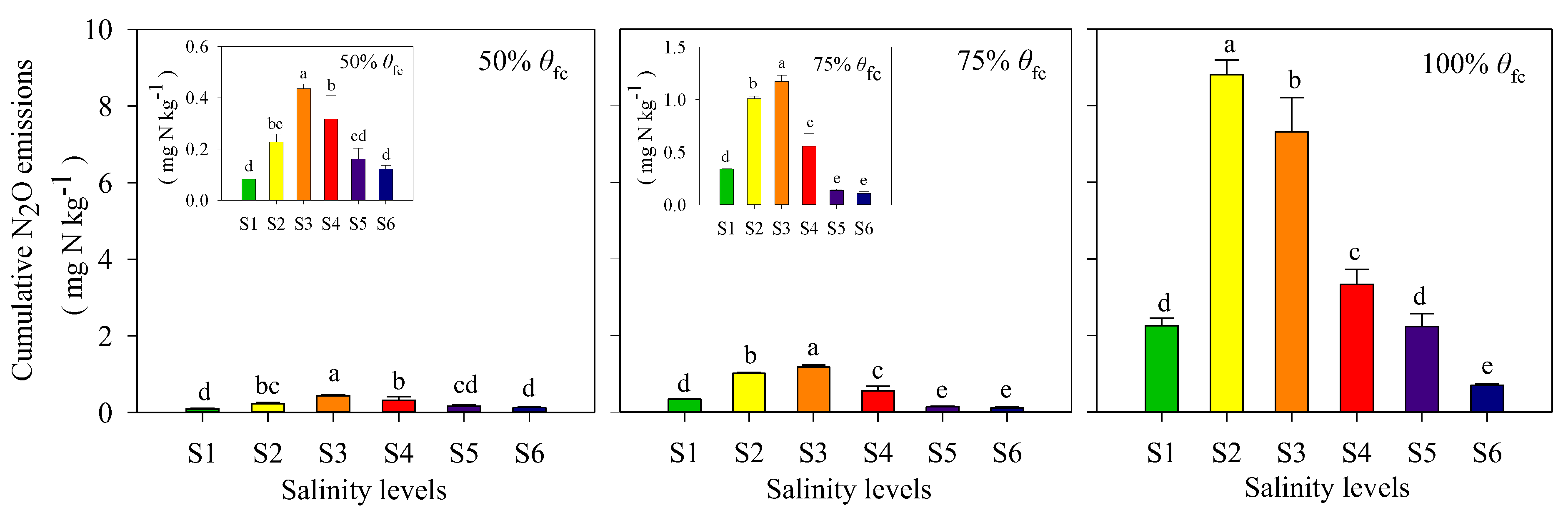 Ijerph 17 05169 g004 Ijerph 17 05169 g004