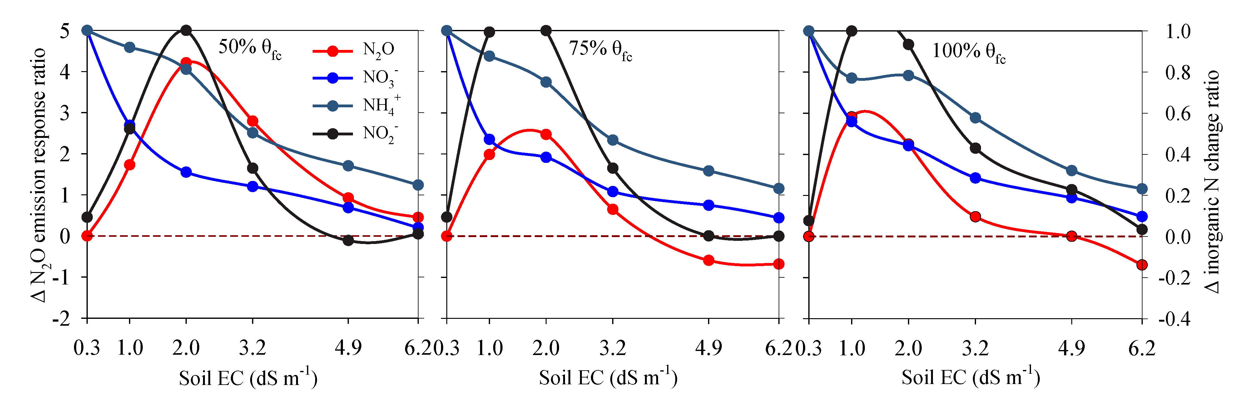 Ijerph 17 05169 g006 Ijerph 17 05169 g006
