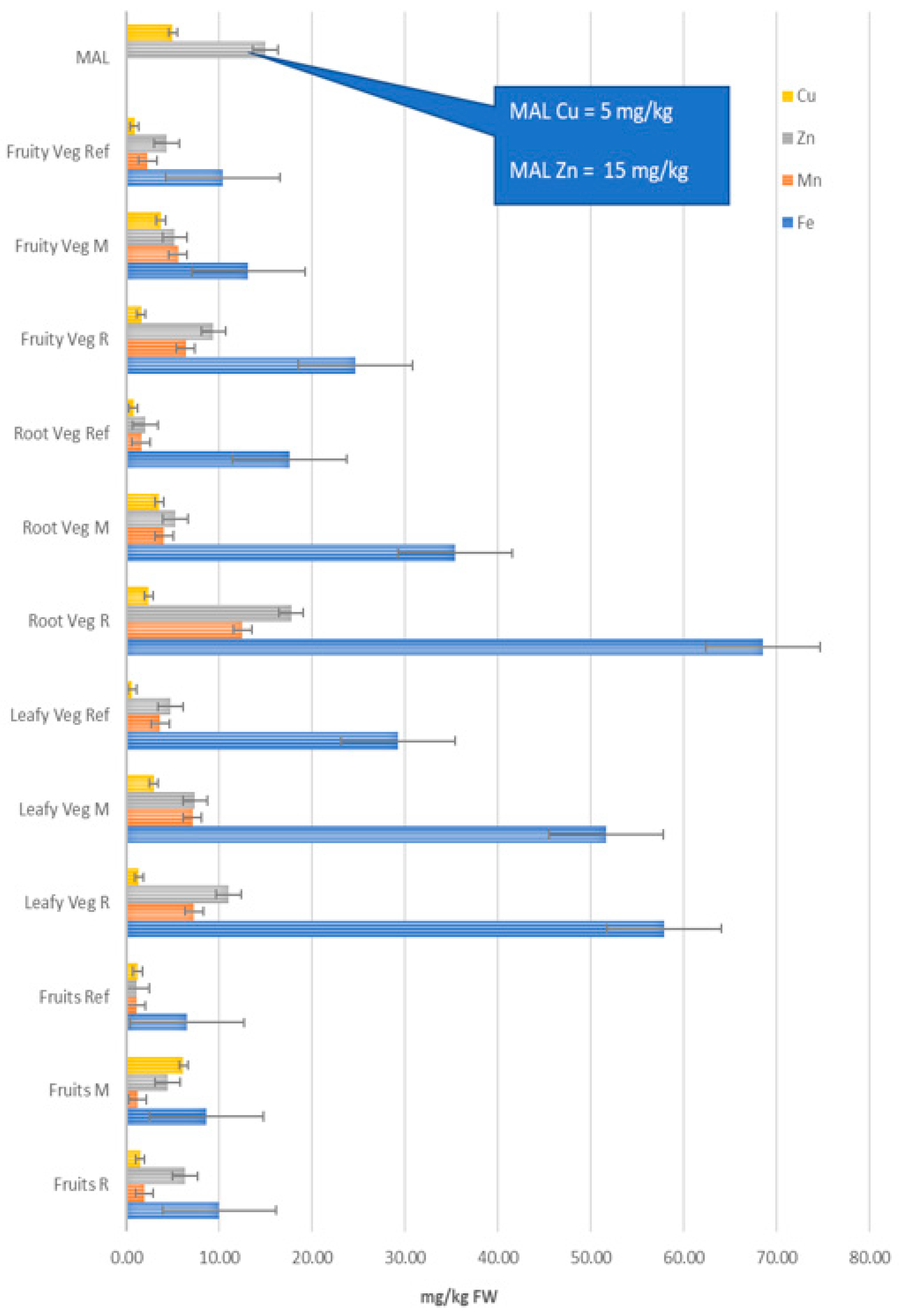 Ijerph 17 05172 g002 550