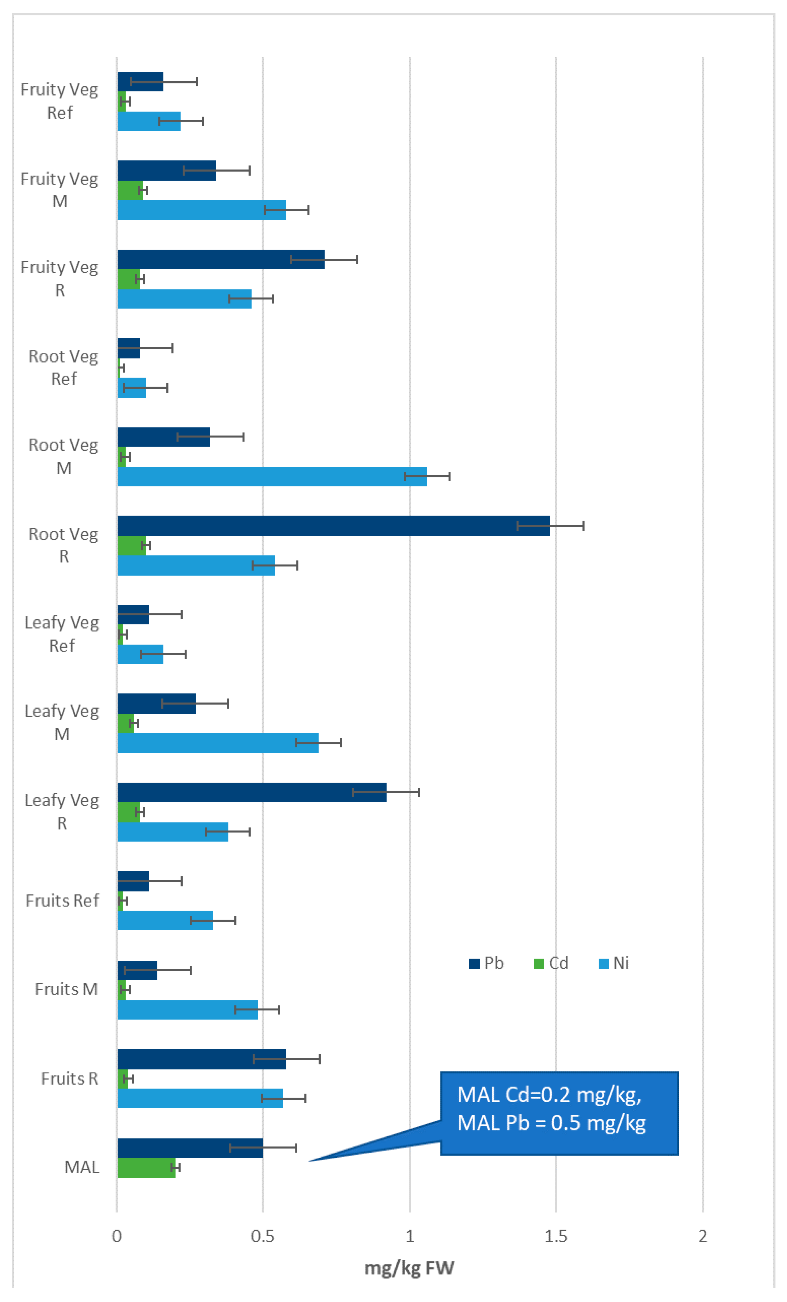 Ijerph 17 05172 g003 550