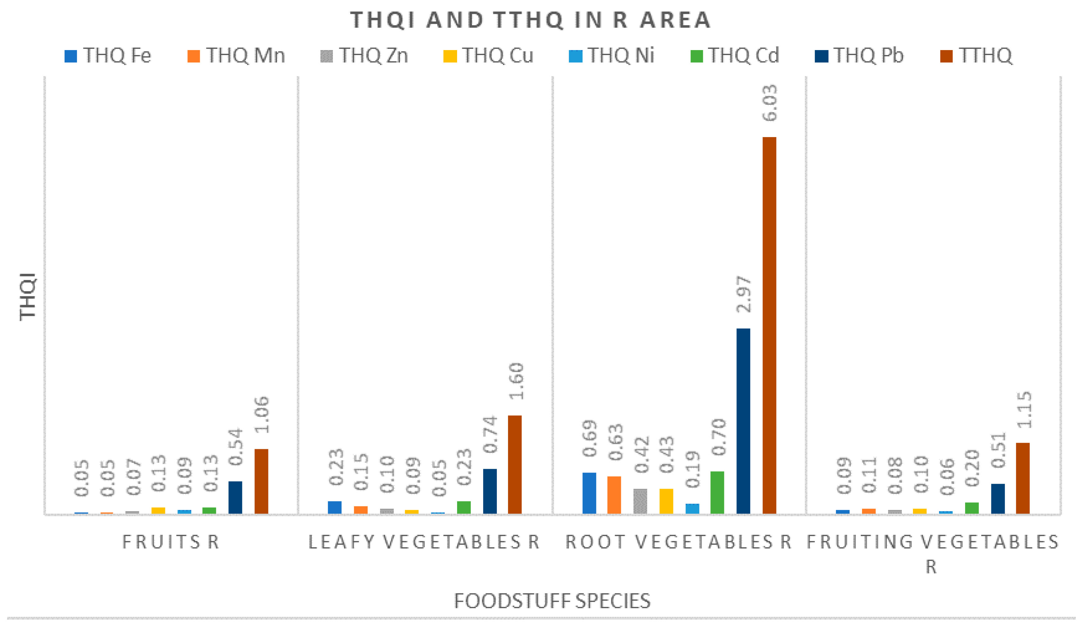Ijerph 17 05172 g004 550