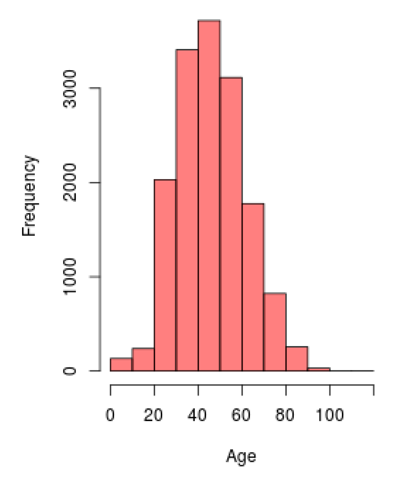 Ijerph 17 05173 g004