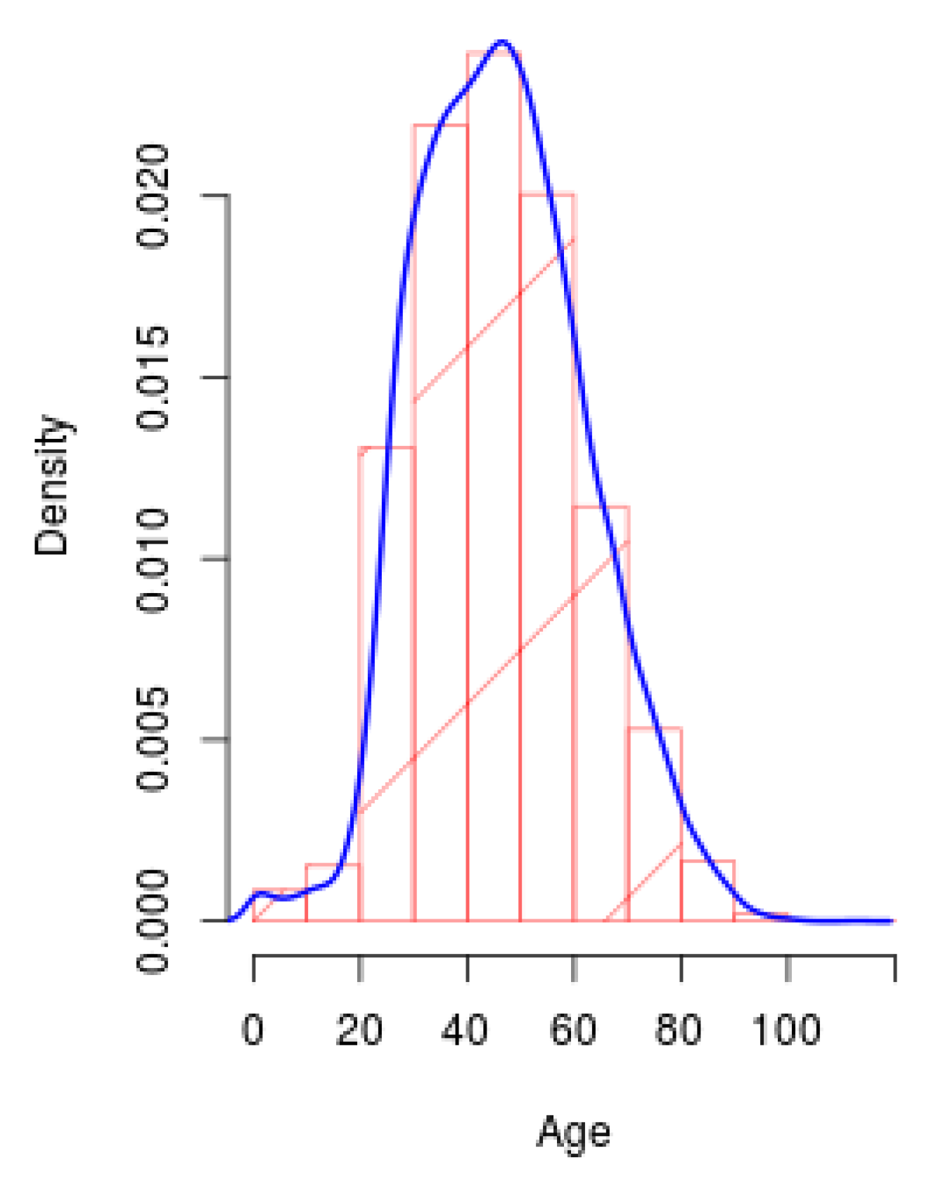 Ijerph 17 05173 g007