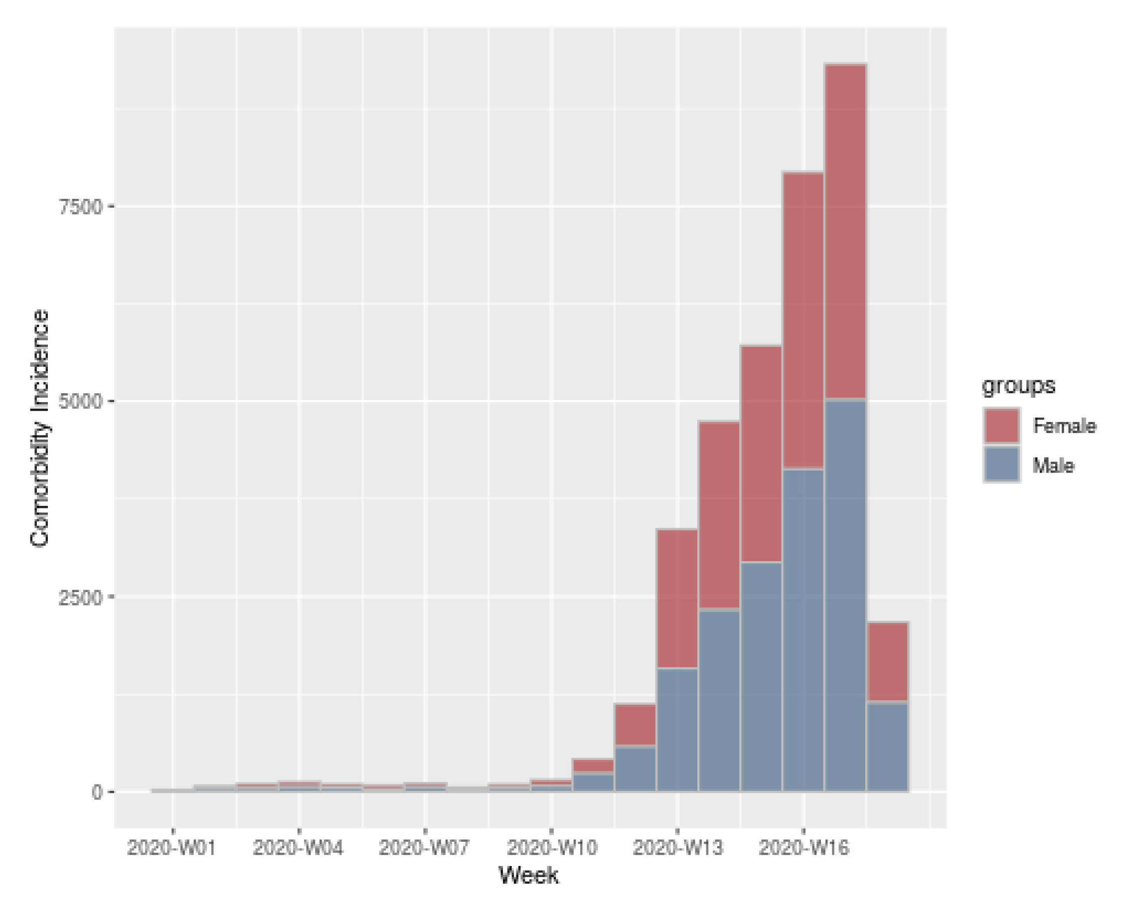 Ijerph 17 05173 g012