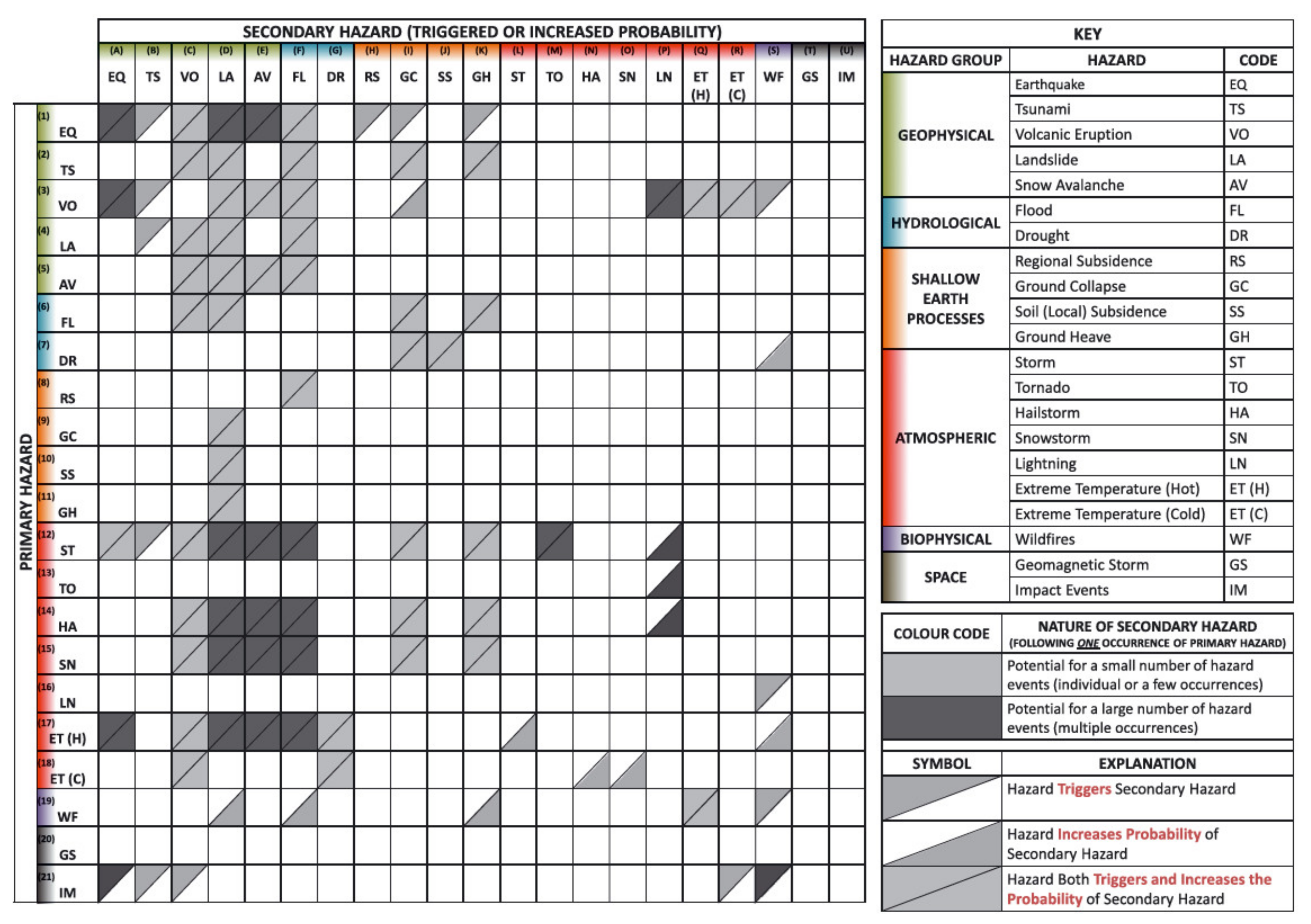 Ijerph 17 05175 g001 550