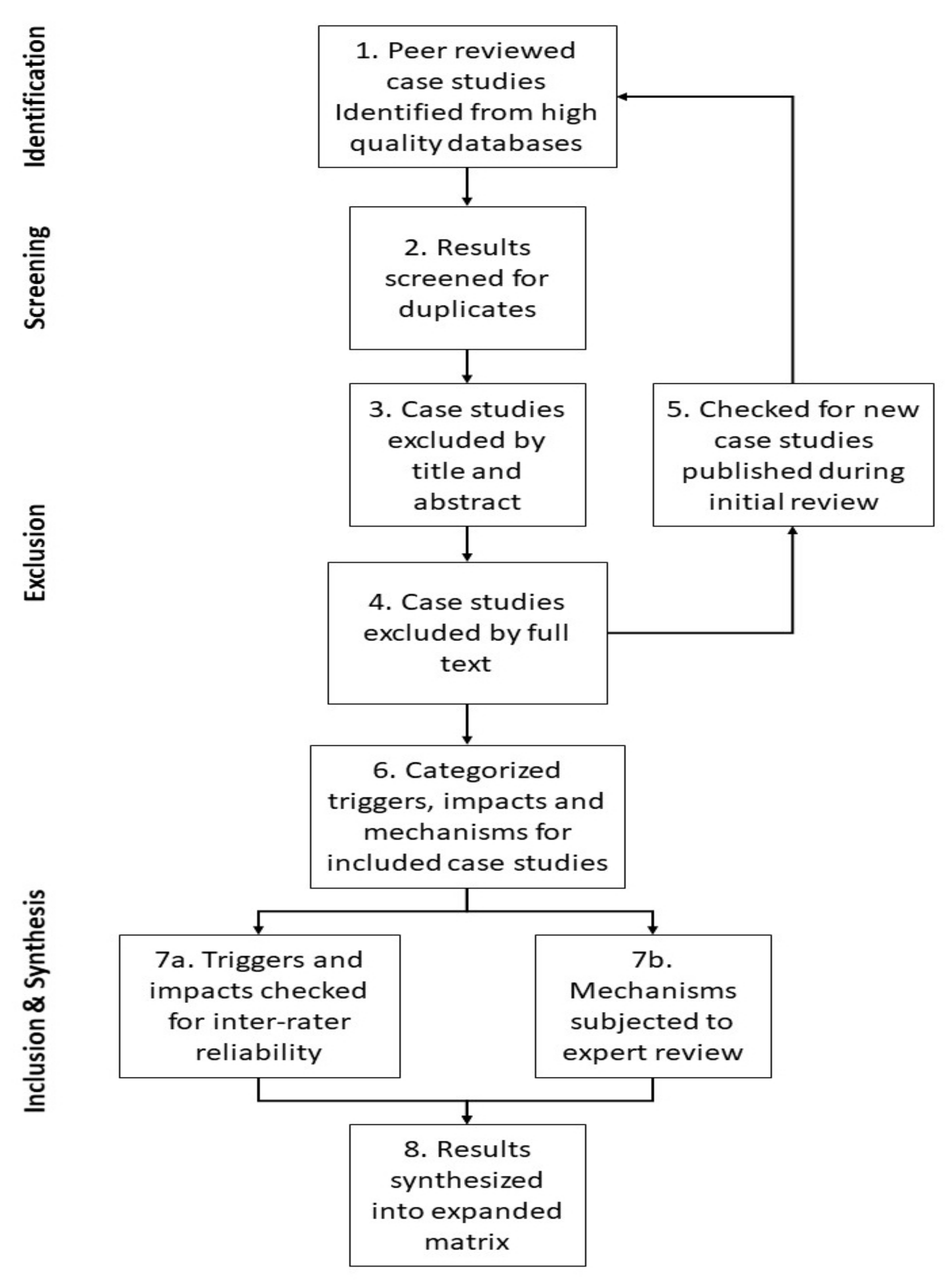 Ijerph 17 05175 g002 550