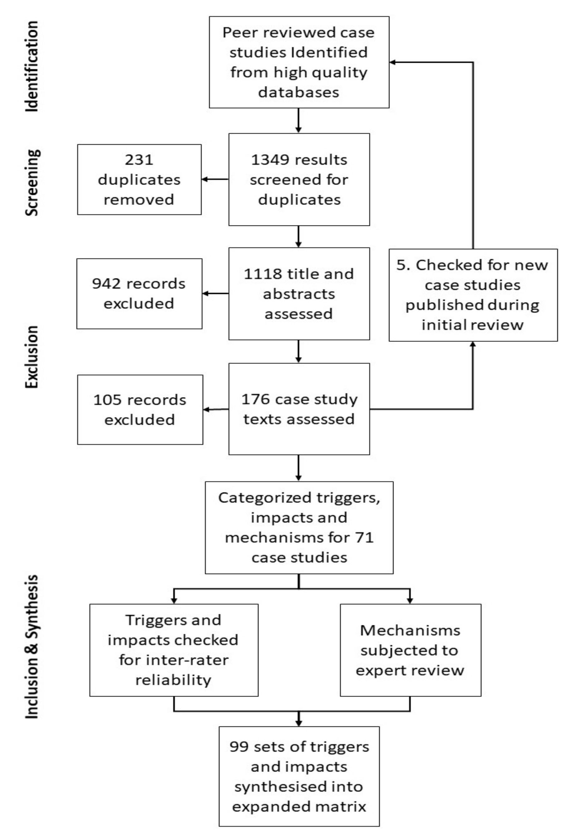Ijerph 17 05175 g003 550