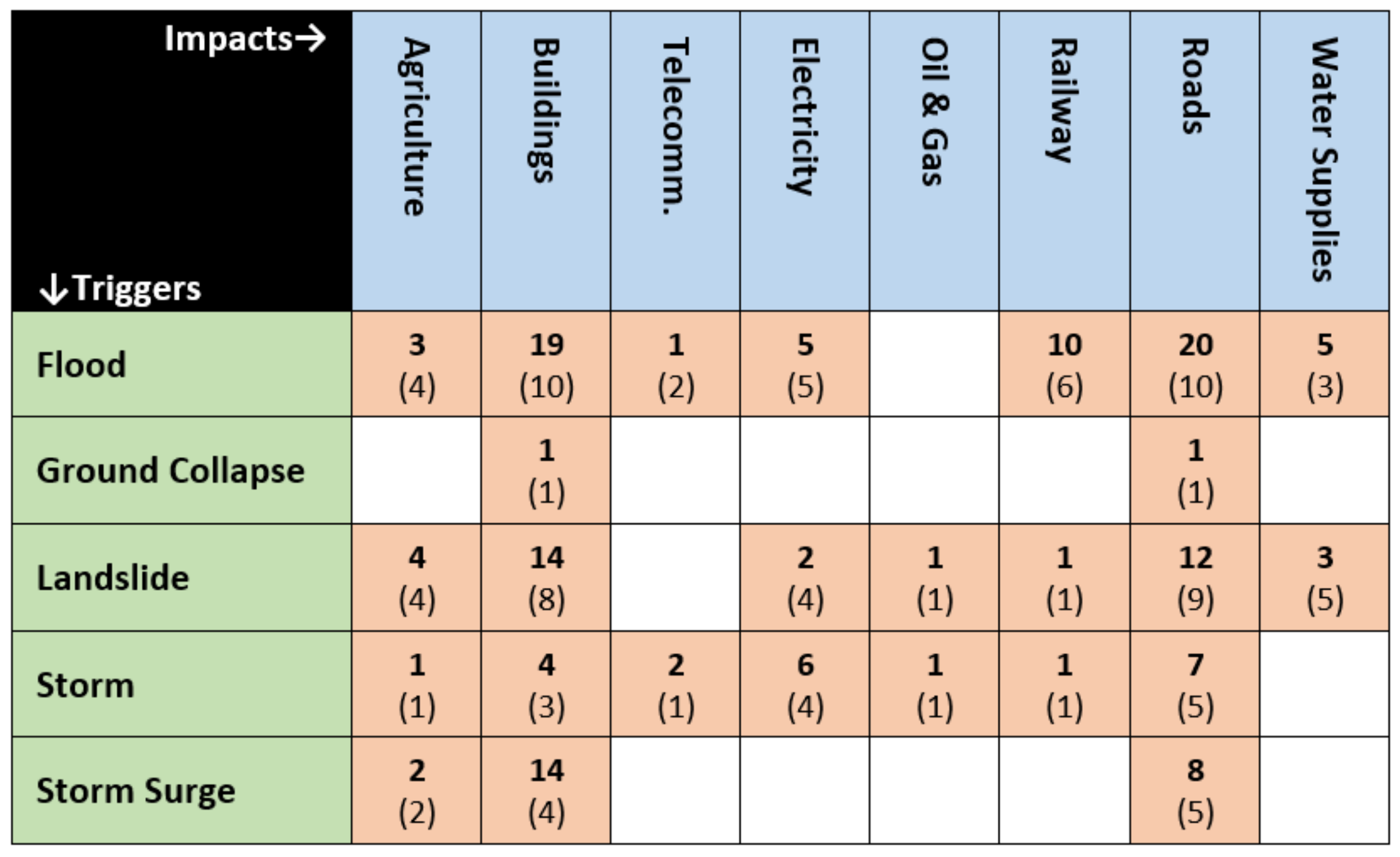 Ijerph 17 05175 g004 550