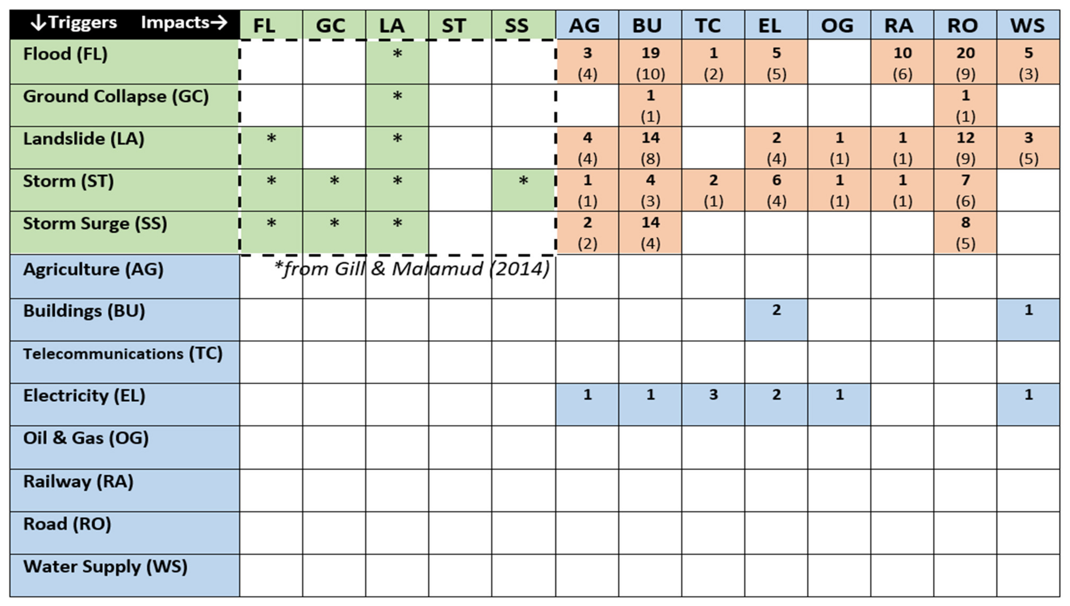 Ijerph 17 05175 g005 550