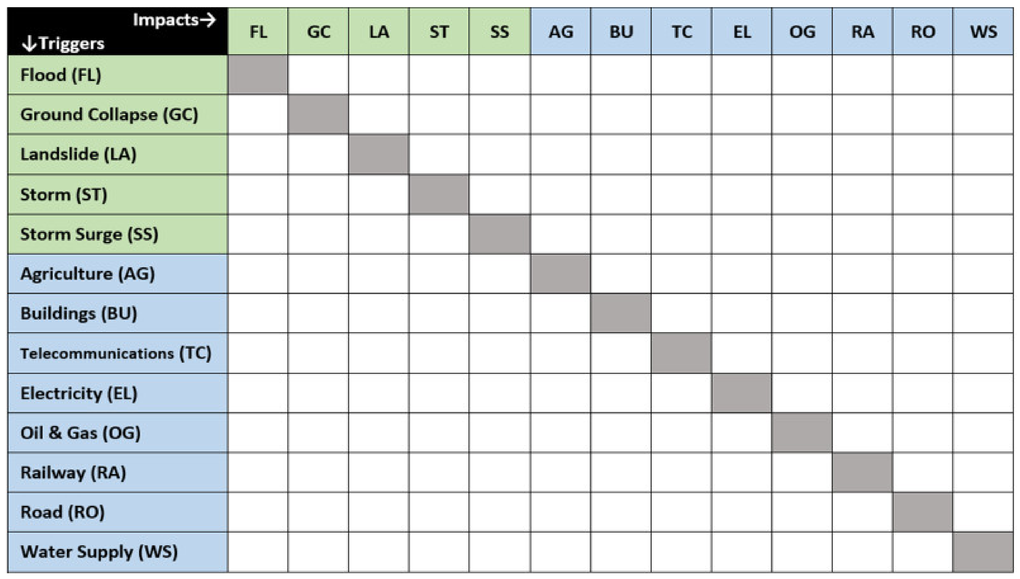 Ijerph 17 05175 g006 550