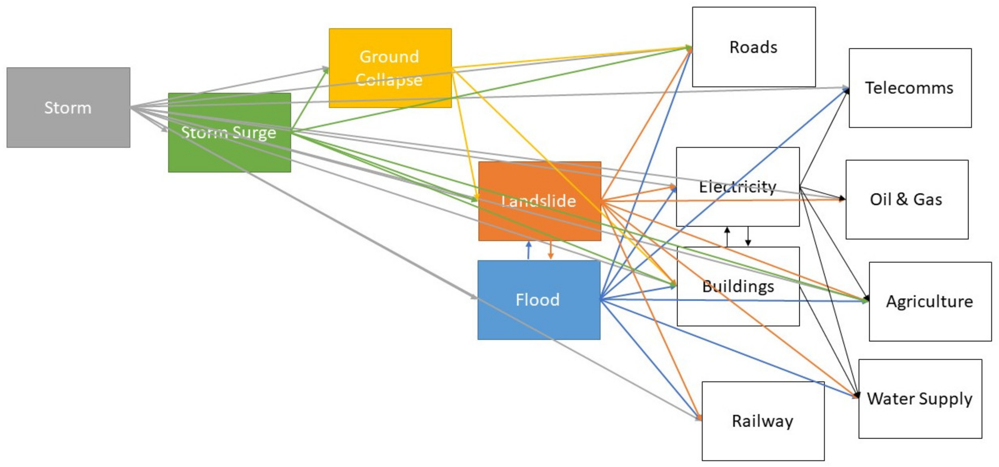 Ijerph 17 05175 g007 550