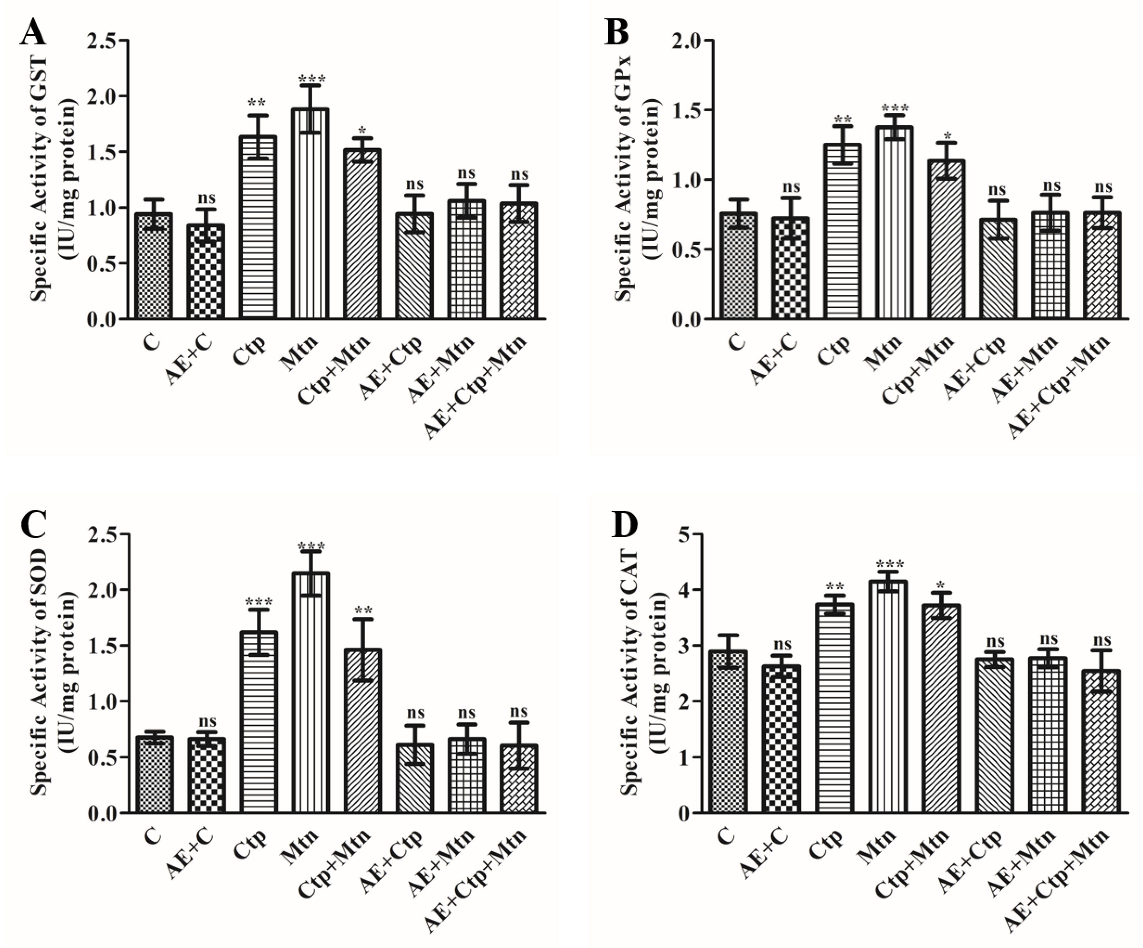 Ijerph 17 05177 g002
