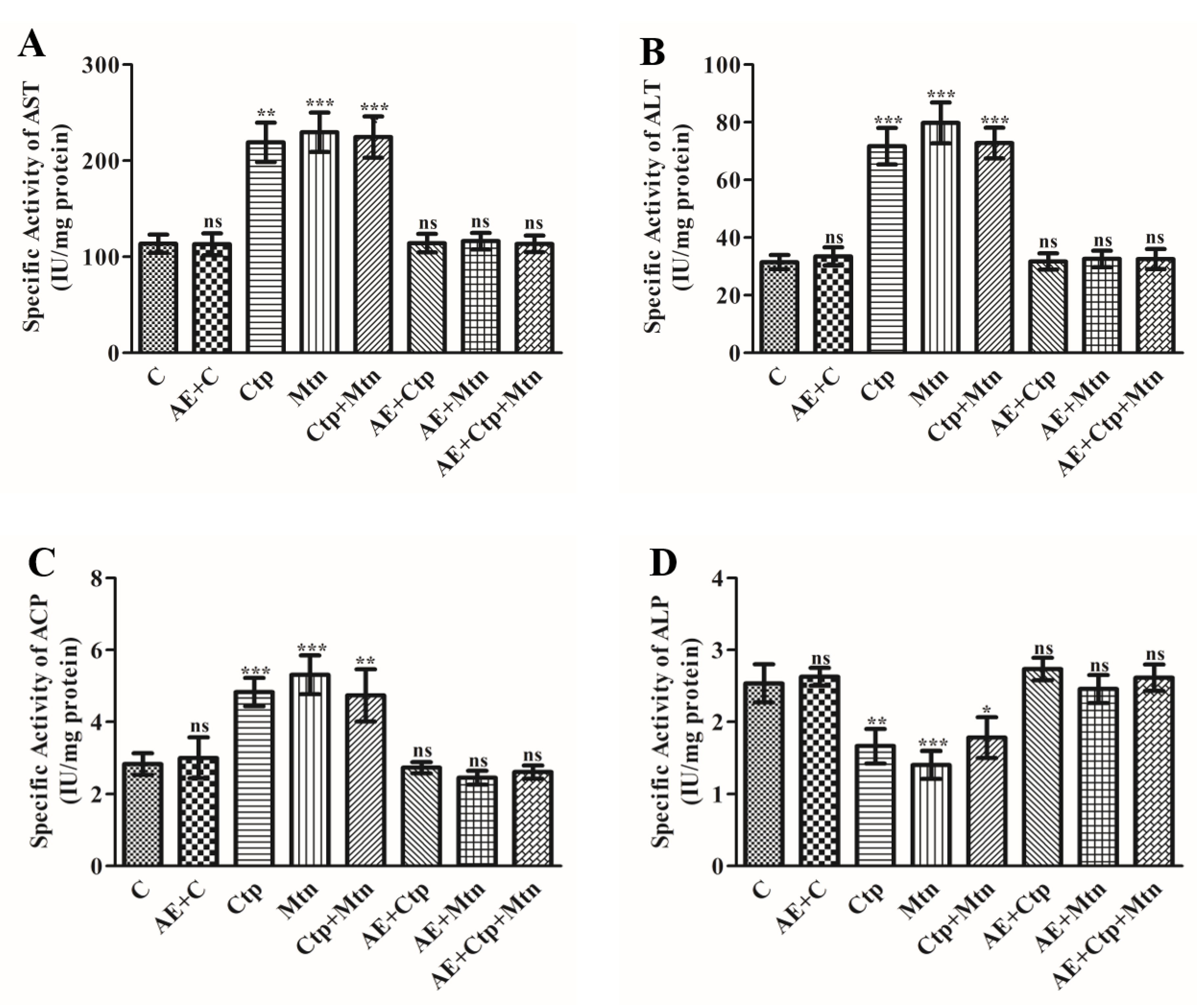 Ijerph 17 05177 g003