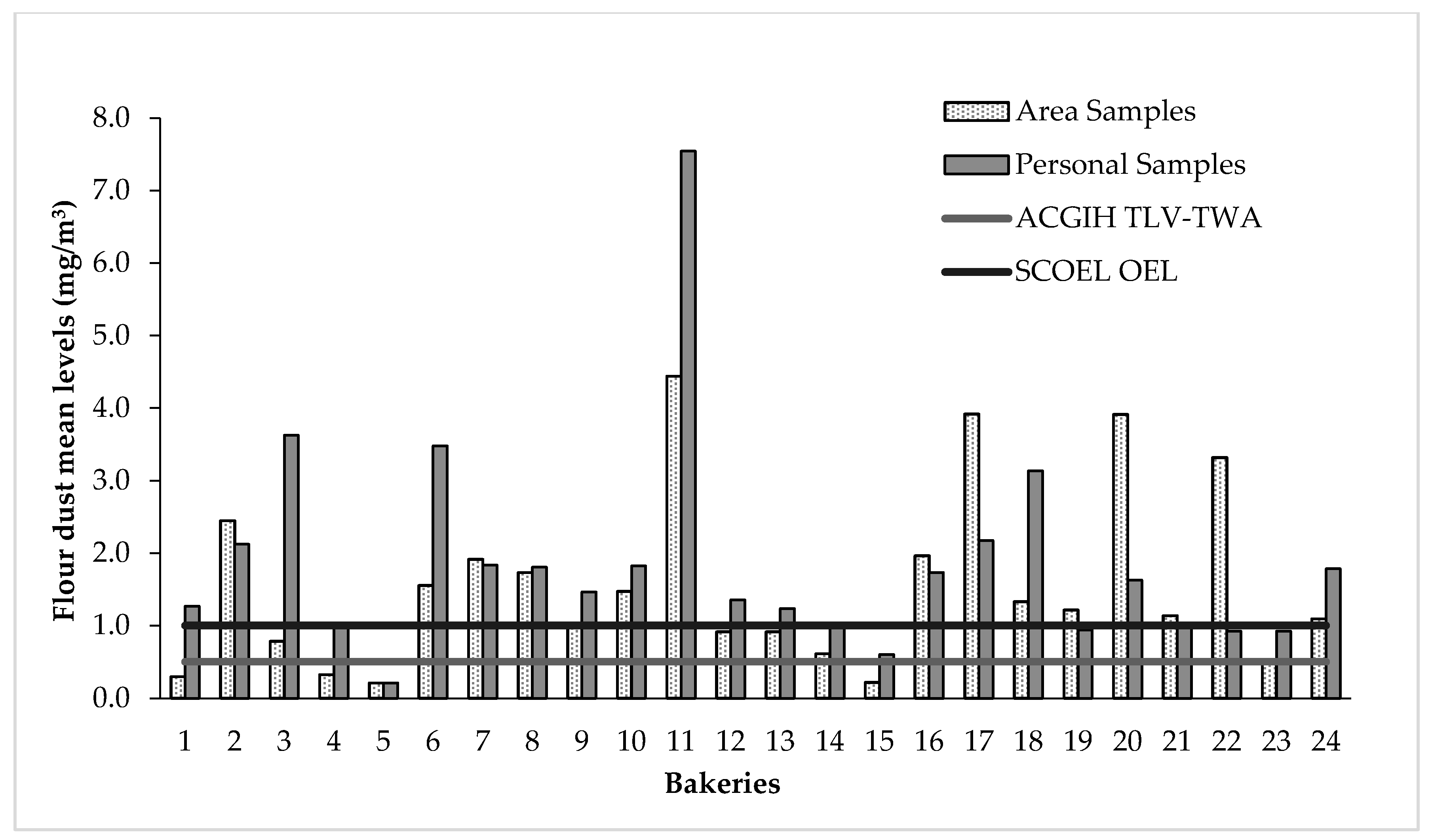 Ijerph 17 05182 g002 Ijerph 17 05182 g002
