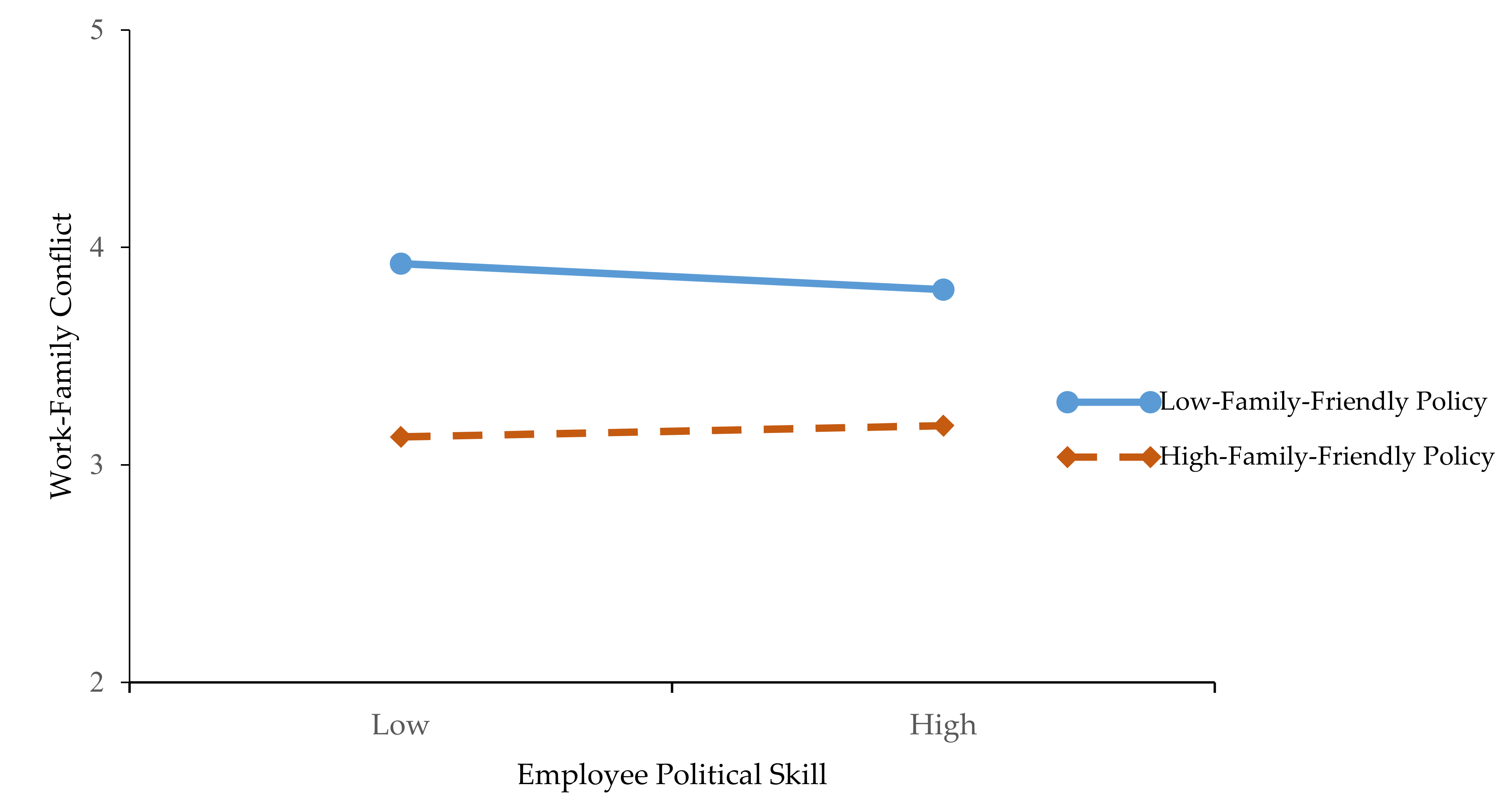 Ijerph 17 05185 g003 550